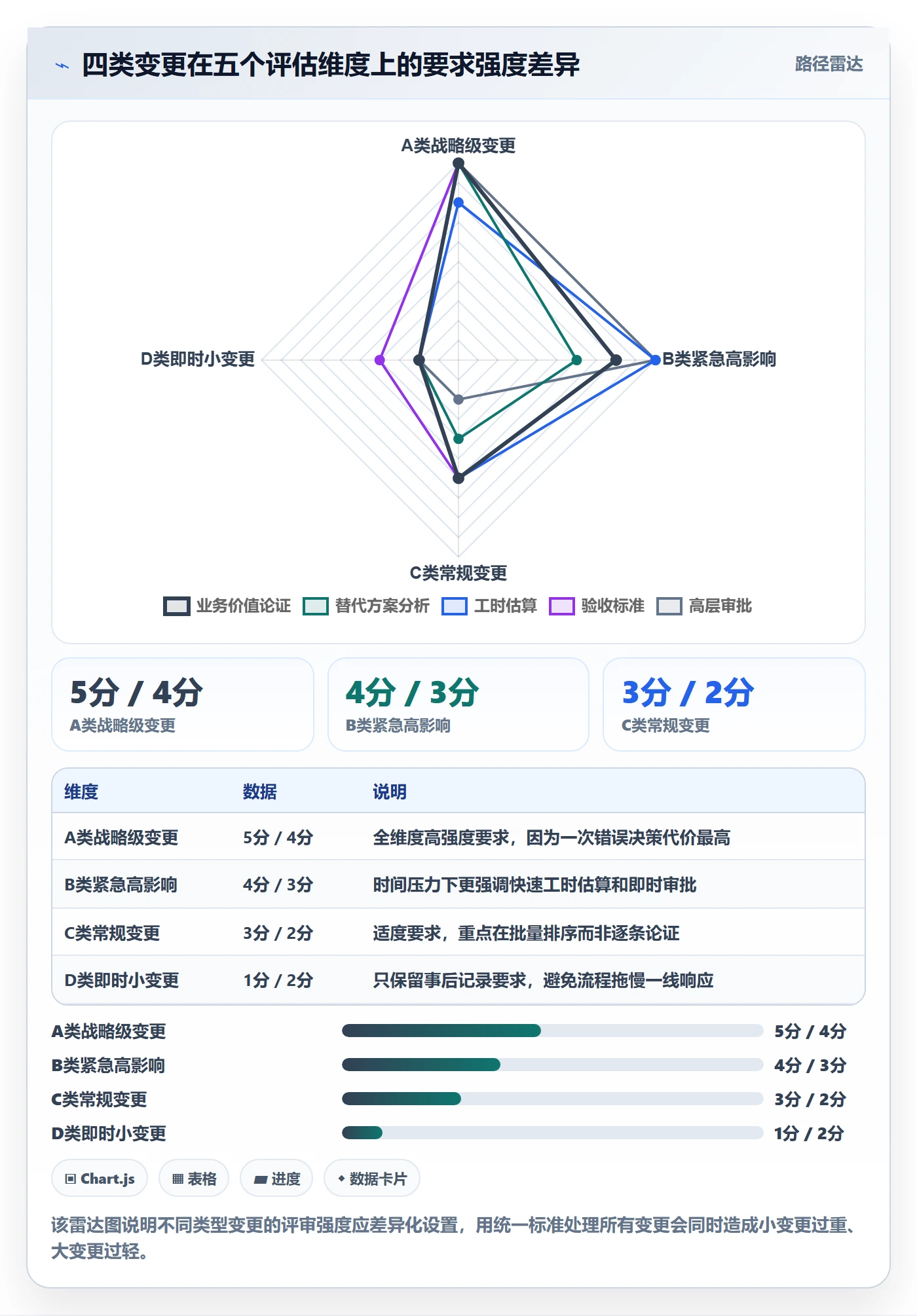 范围变更管理方法大全:企业管理者项目范围流程优化落地清单