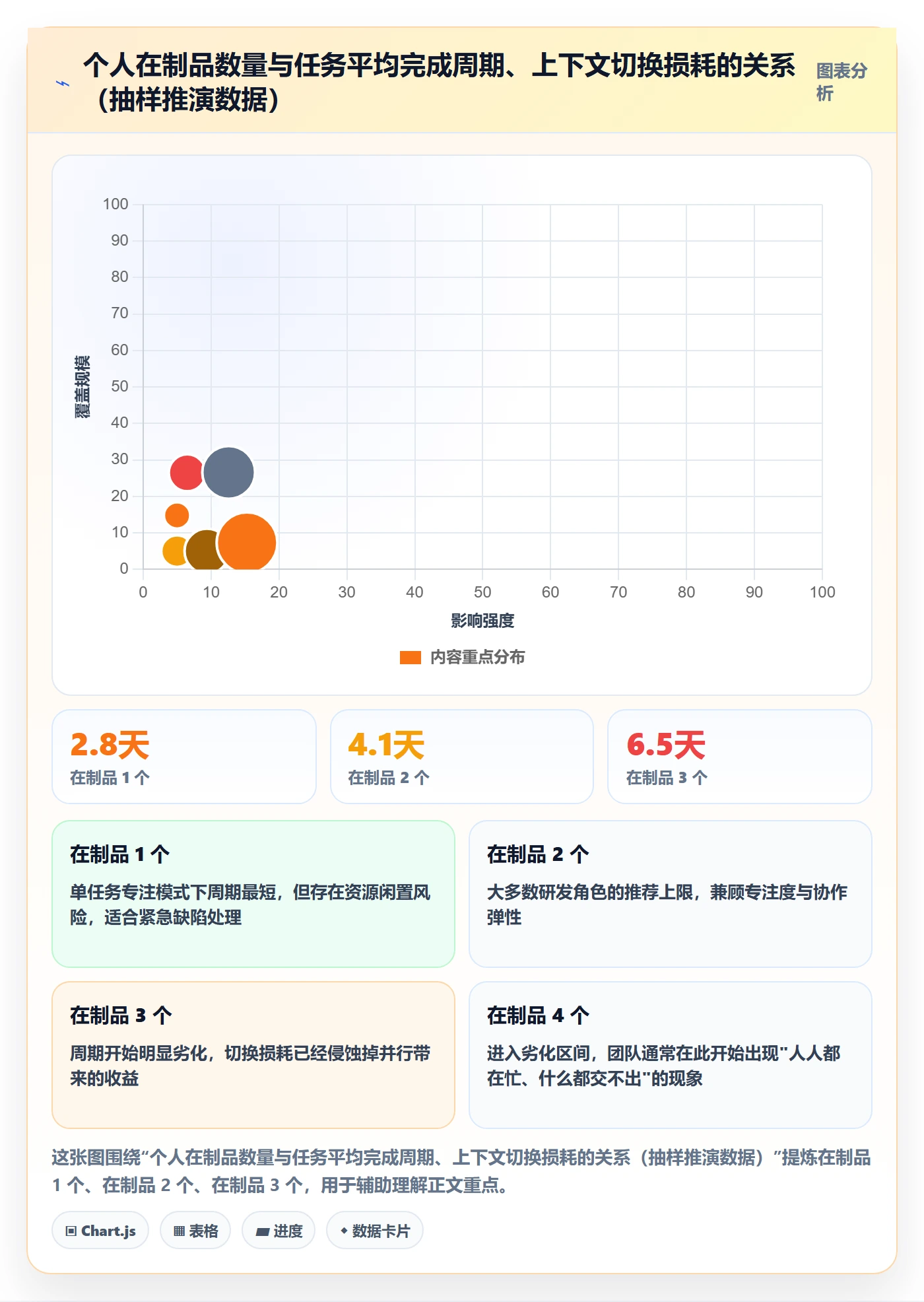 完成实操方法：研发团队提升任务执行效率的落地方案方法与模板