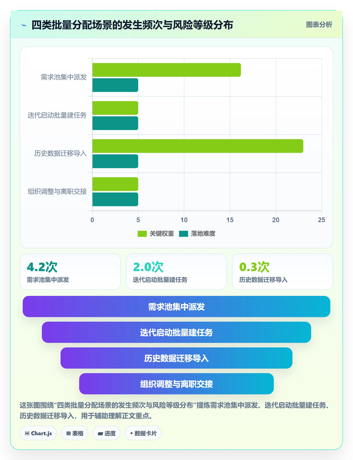 批量分配怎么做?项目成员入门指南:任务分派从0到1