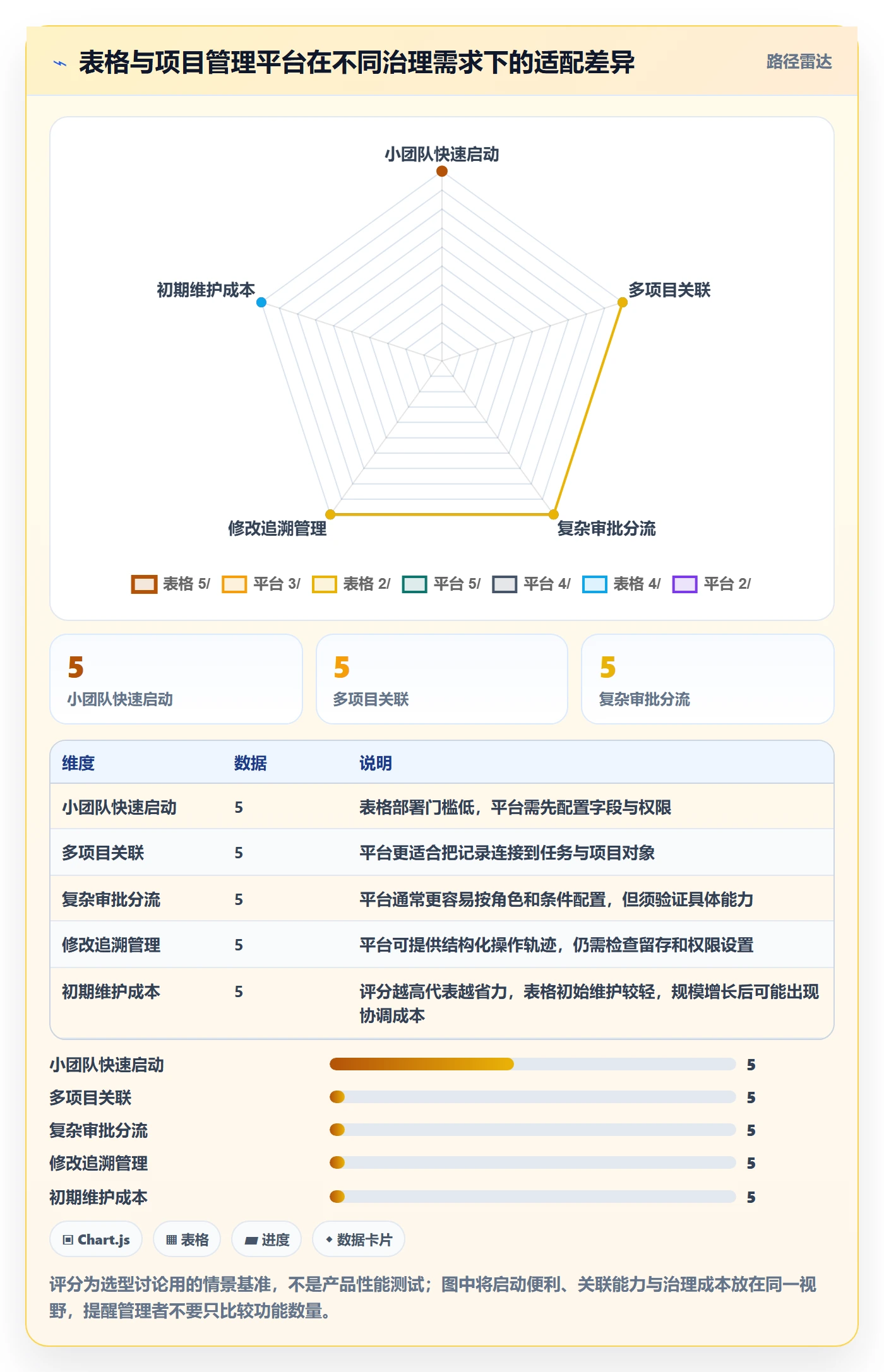 审批实操方法:管理层提升工时表效率的制度设计方法与模板