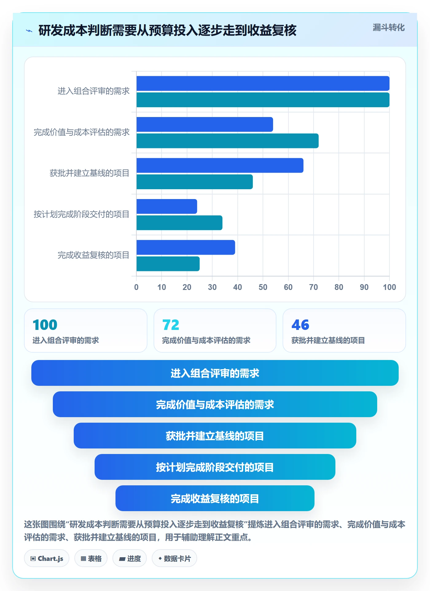 成本管理成本全流程:研发团队流程优化与一文讲清