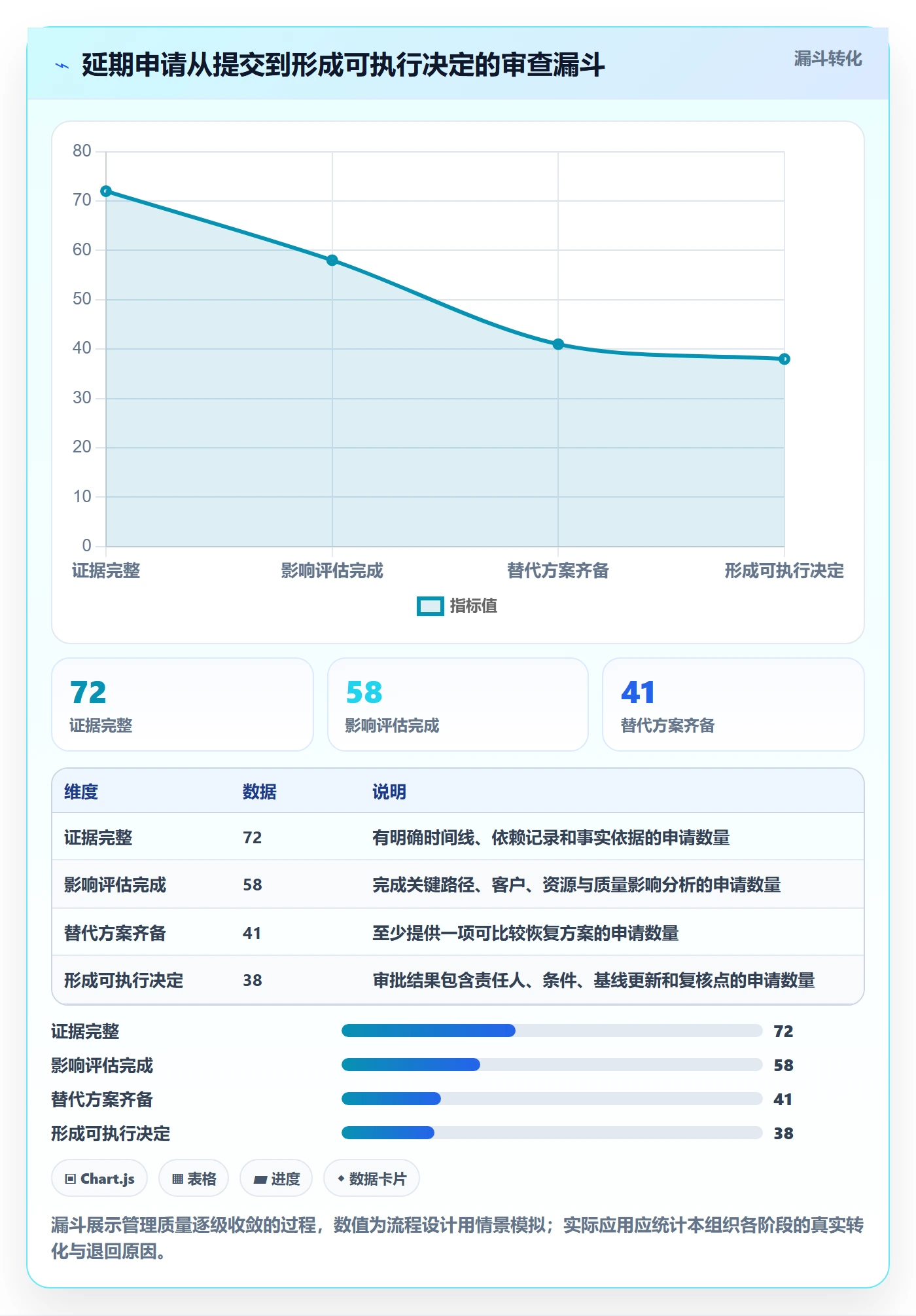 延期审批落地方案:PMO开展延期管理的实操方法案例解析