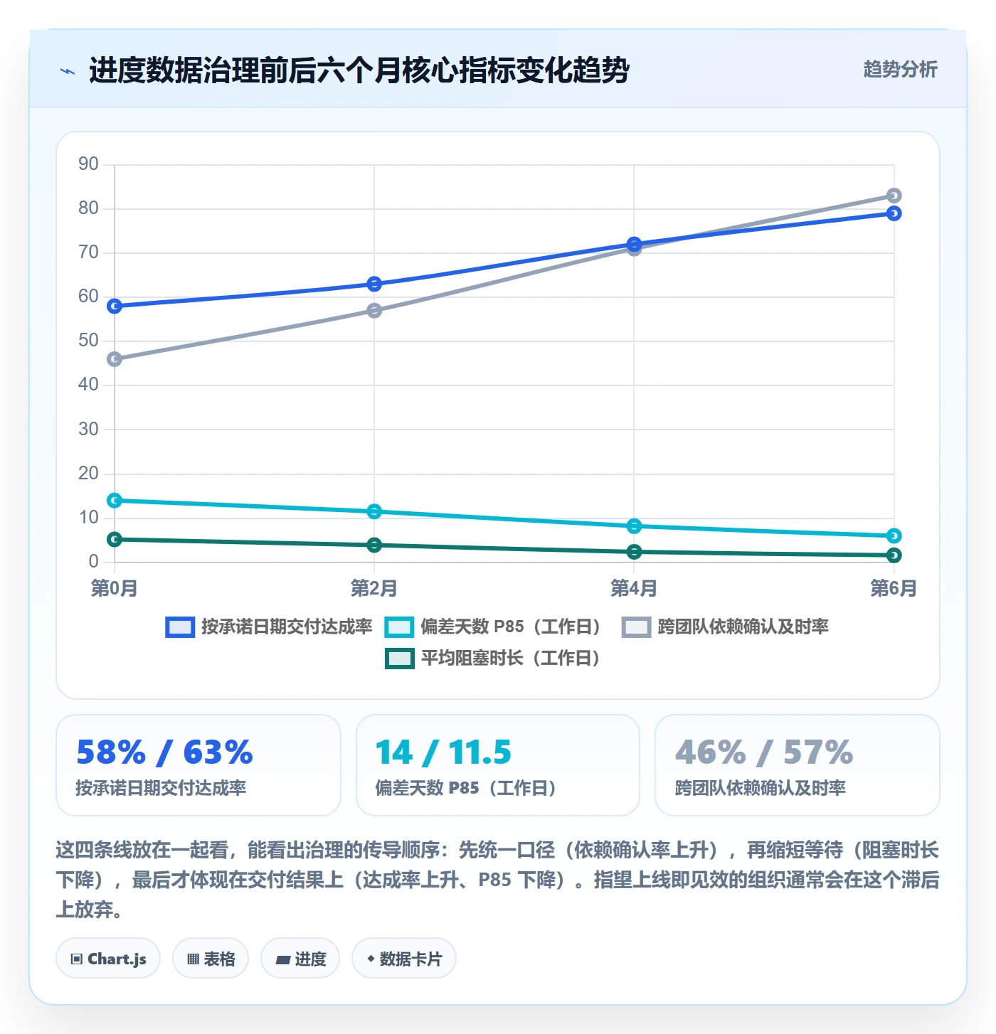 任务进度管理方法大全:管理层进度管理数据分析落地清单