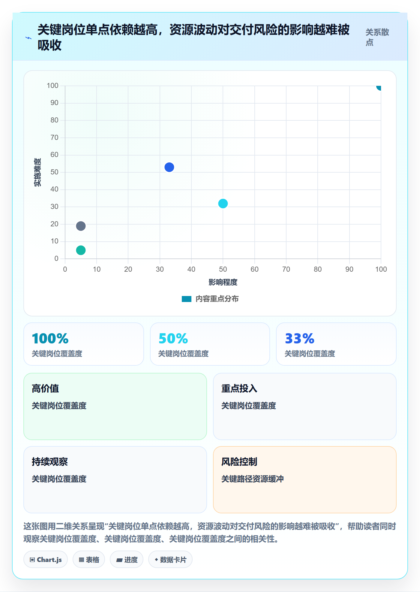 资源管理技能教程：项目经理风险控制，避坑指南