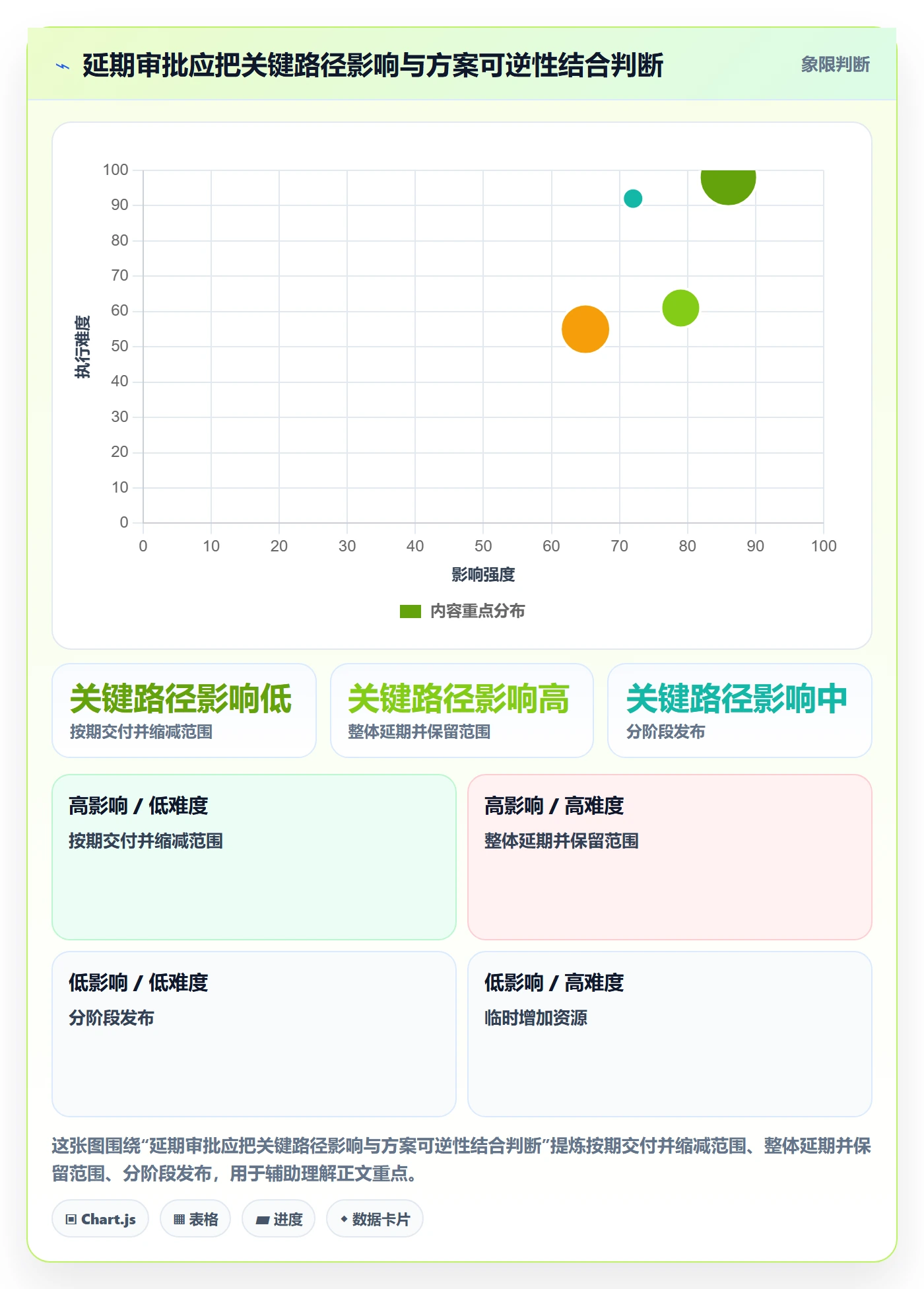 延期申请最佳实践：管理层延期管理数据分析，常见问题