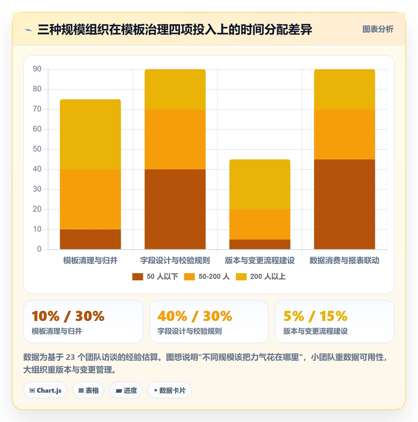 项目模板流程与规范:项目成员项目模板制度设计关键指标