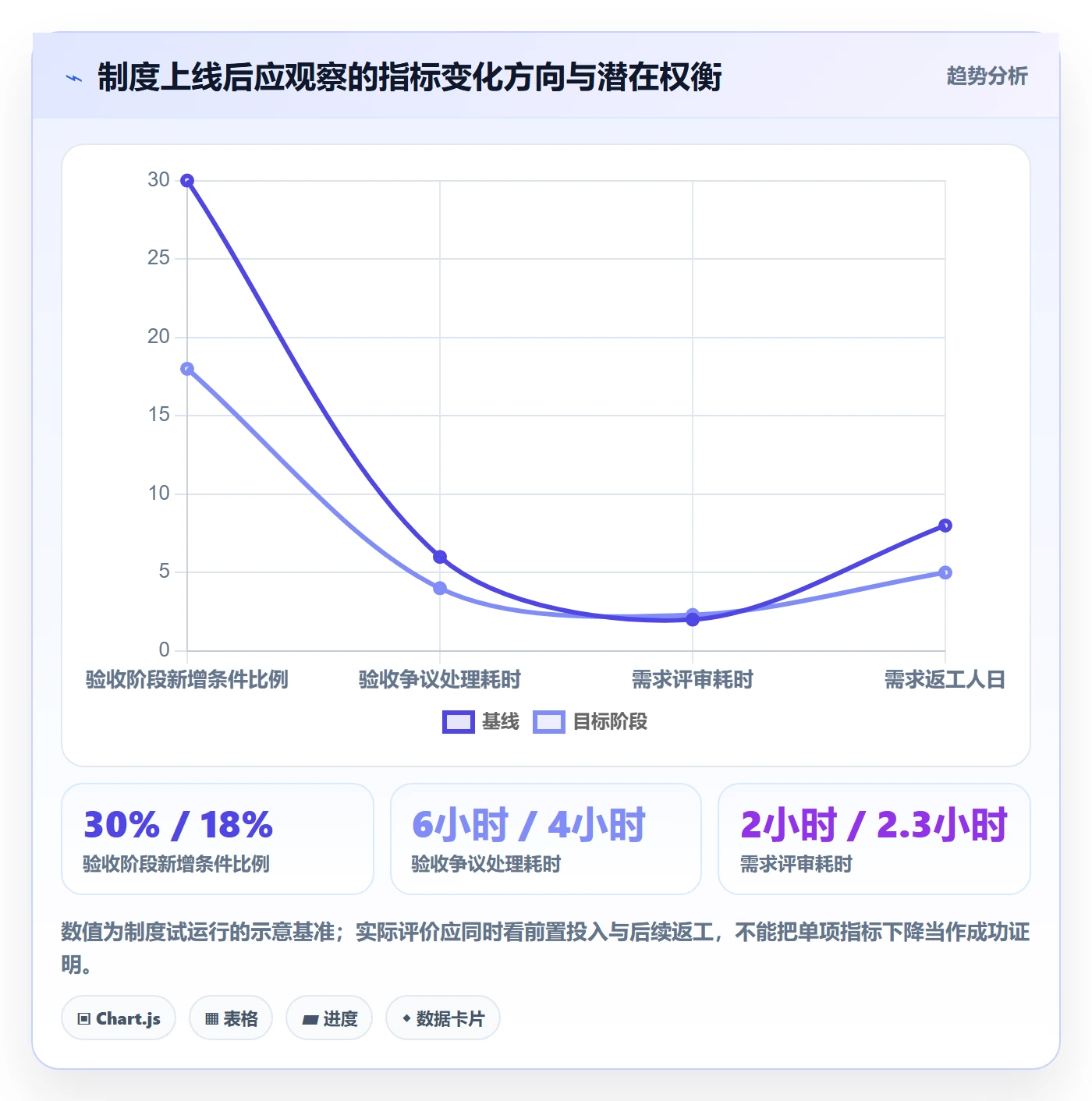 验收条件最佳实践：研发团队产品需求制度设计，常见问题