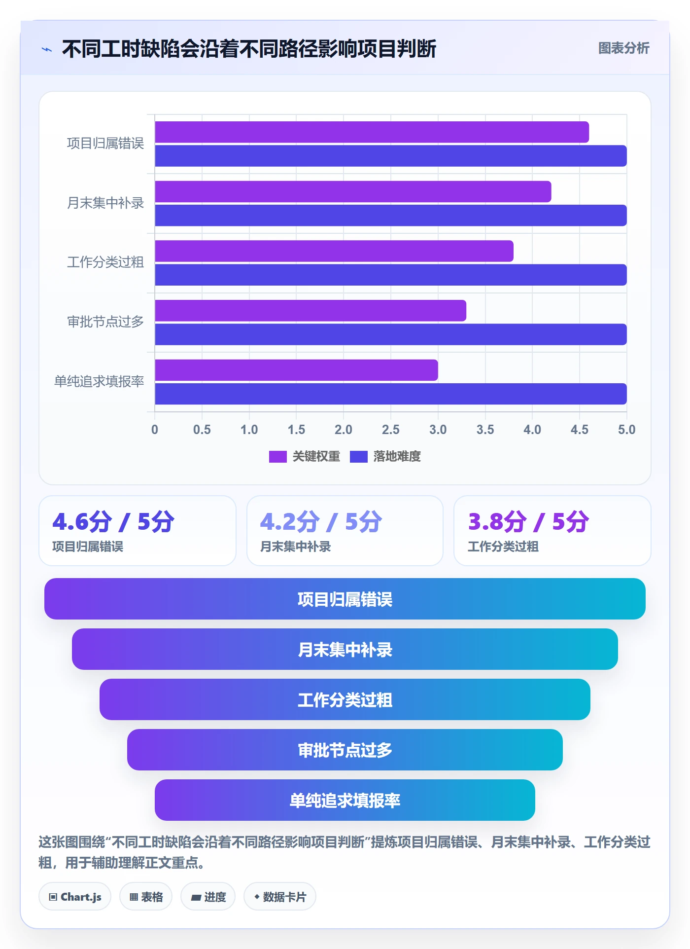 实际工时落地方案：PMO开展工时管理的风险控制案例解析