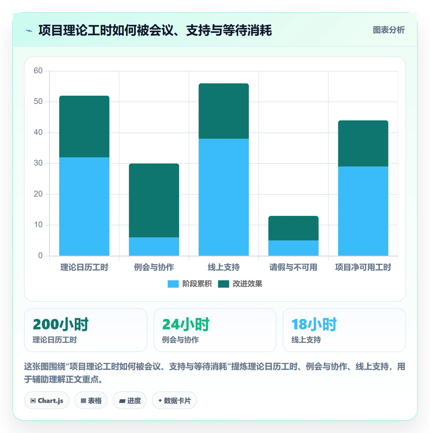 剩余工时管理指南:项目成员如何做好工时管理,实操方法全流程