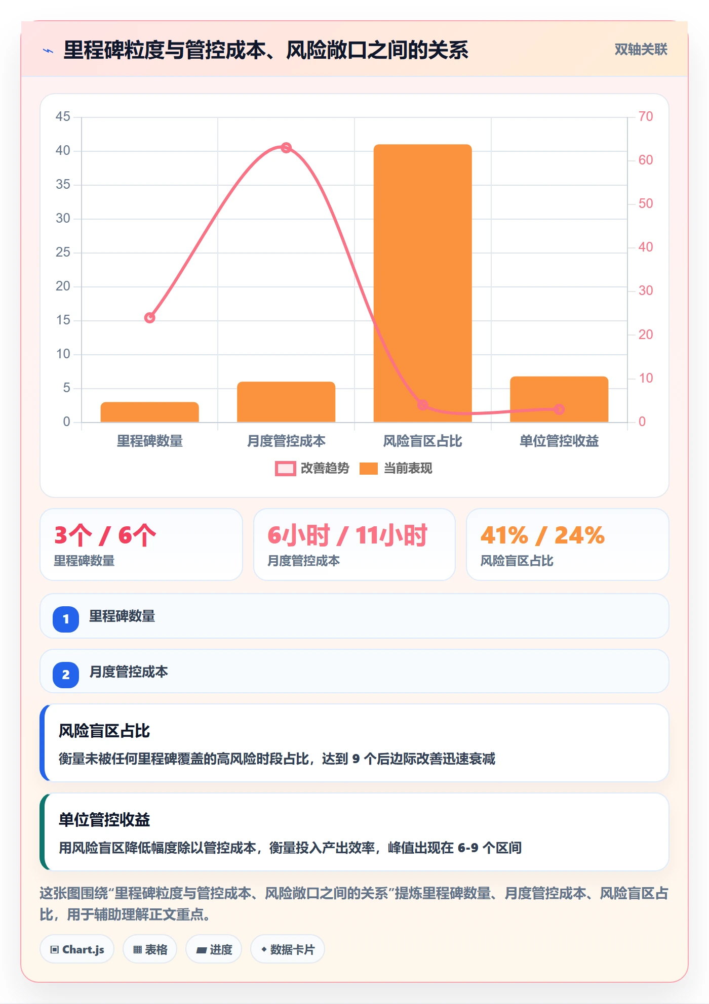 里程碑计划怎么做？企业管理者效率提升：里程碑从0到1