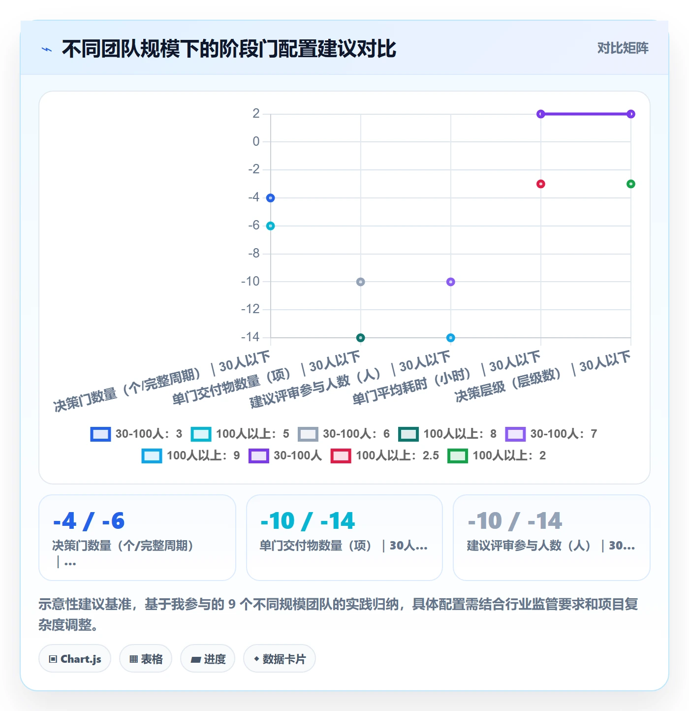 项目阶段阶段门教程:项目成员实操方法,避坑指南