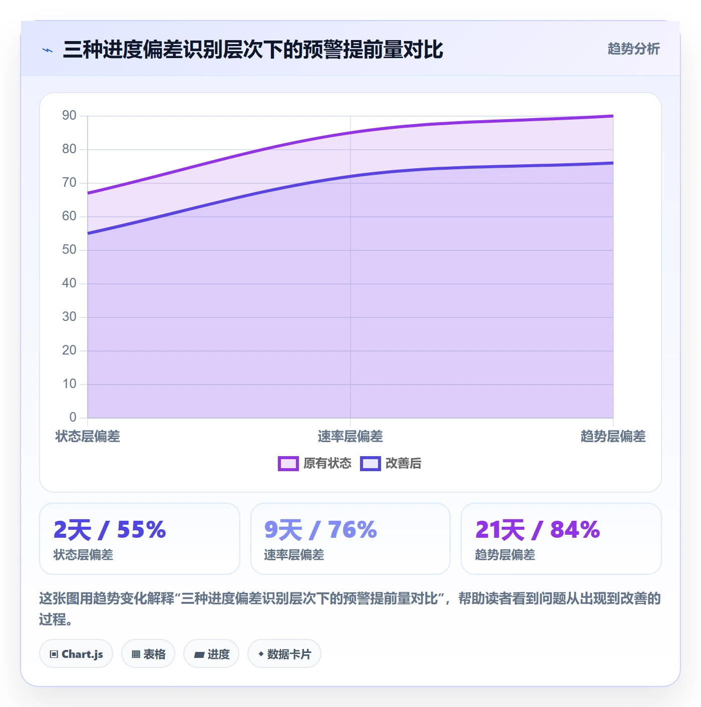 任务进度管理方法大全：项目负责人进度管理数据分析落地清单