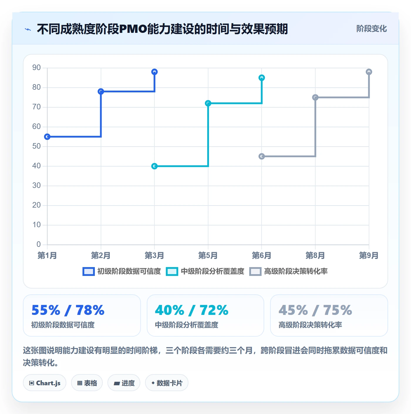 追踪管理指南：PMO如何做好进度跟踪，数据分析全流程