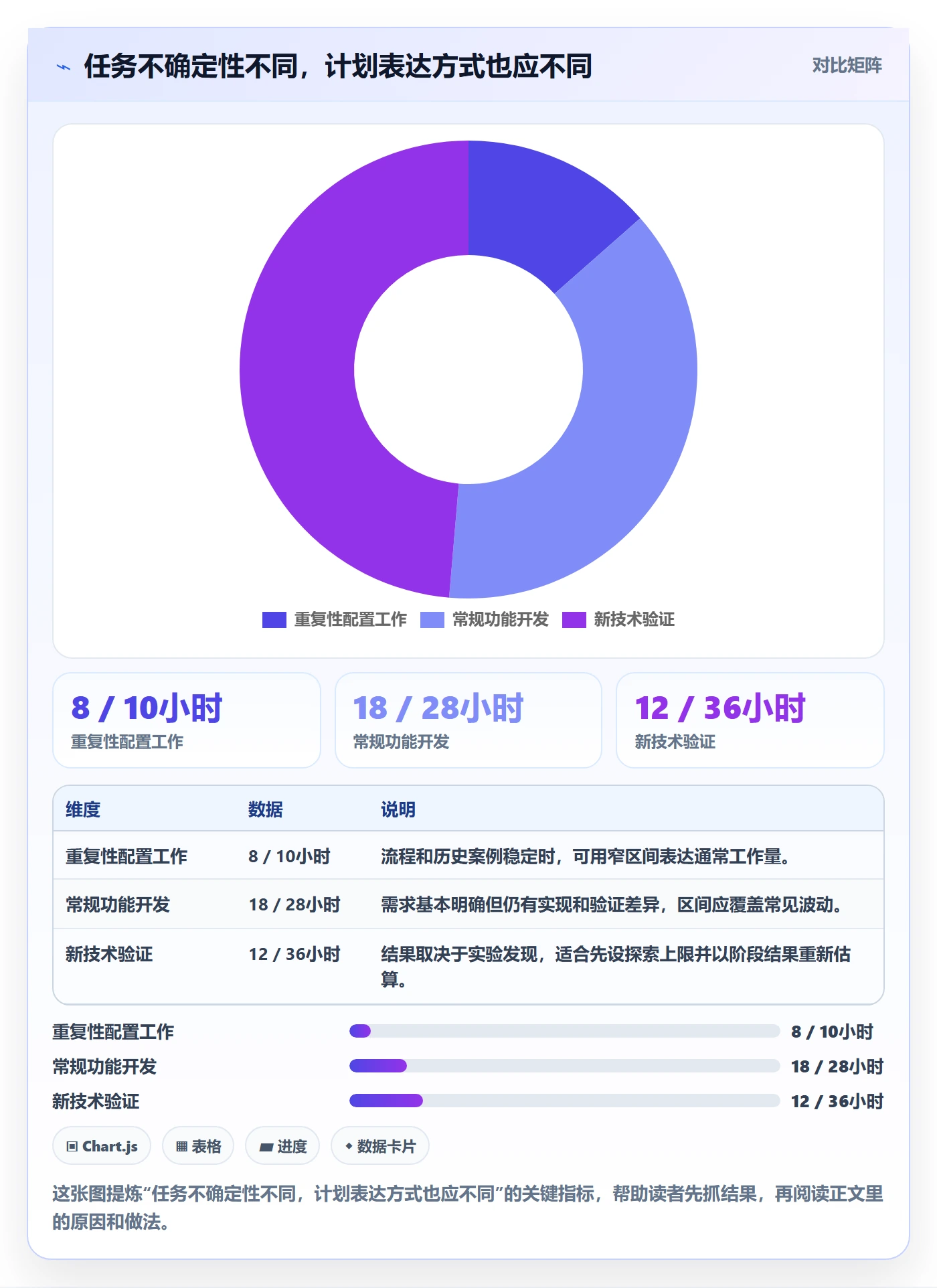 计划工时实操方法:项目经理提升工时管理效率的流程优化方法与模板
