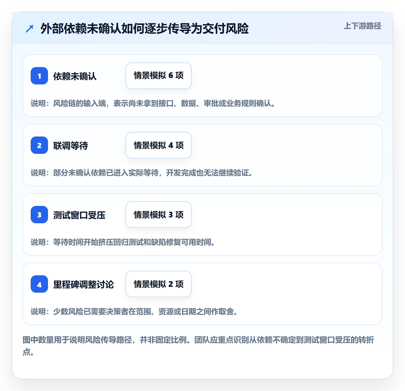 看板实操方法：产品经理提升看板效率的风险控制方法与模板