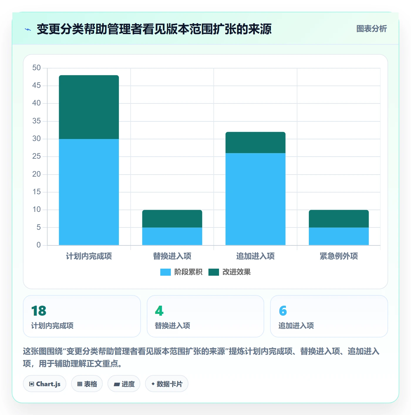 版本管理方法大全:企业管理者版本管理入门指南落地清单