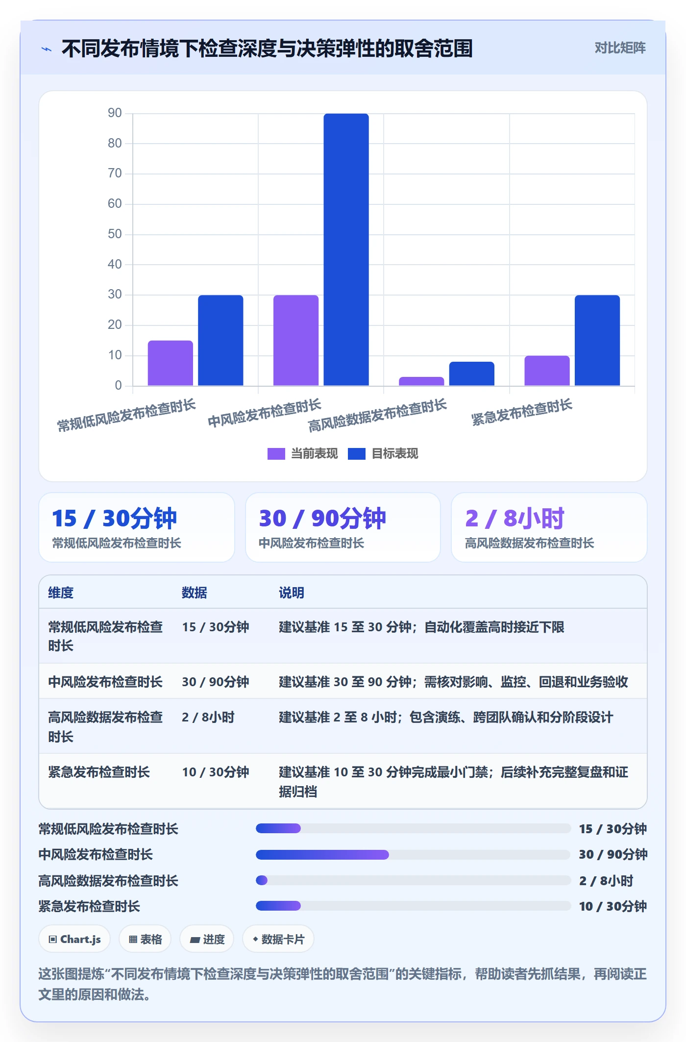 发布管理如何做好发布检查?项目经理落地方案与操作步骤