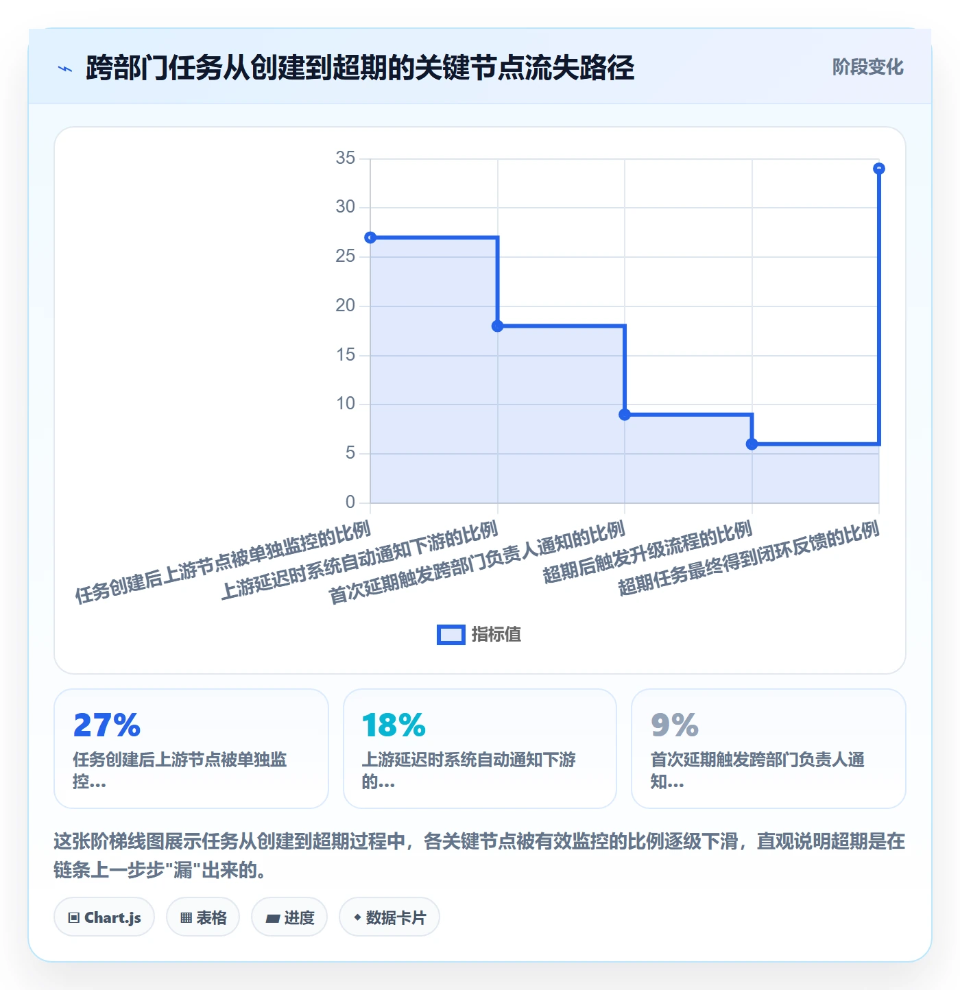 超期提醒落地方案:跨部门团队开展任务提醒的入门指南案例解析