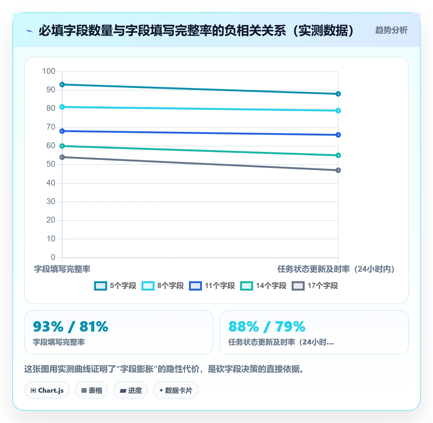 动态实操方法:研发团队提升进度跟踪效率的流程优化方法与模板