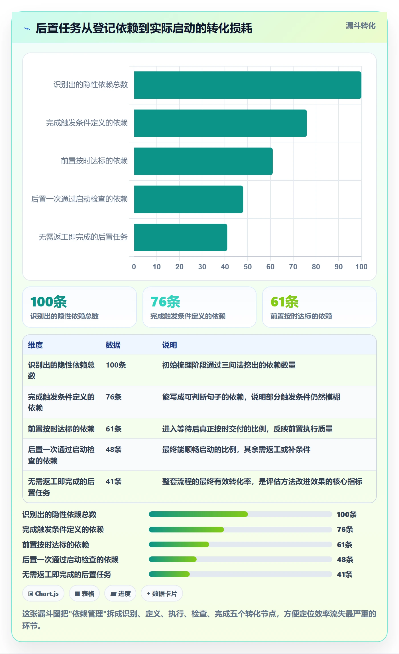 后置任务实操方法:项目负责人提升任务依赖效率的协同管理方法与模板