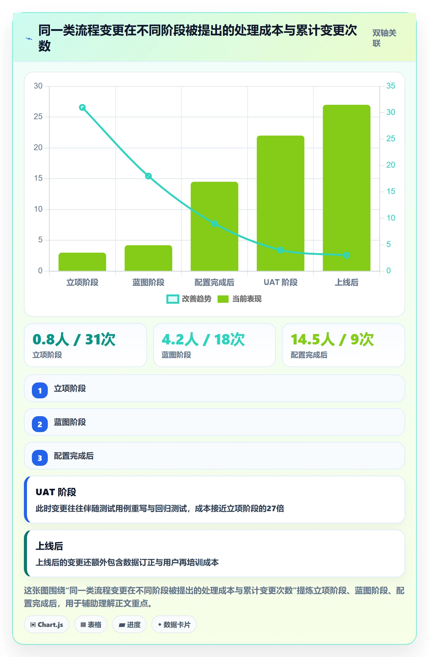 项目立项项目范围教程:实施团队落地方案,避坑指南