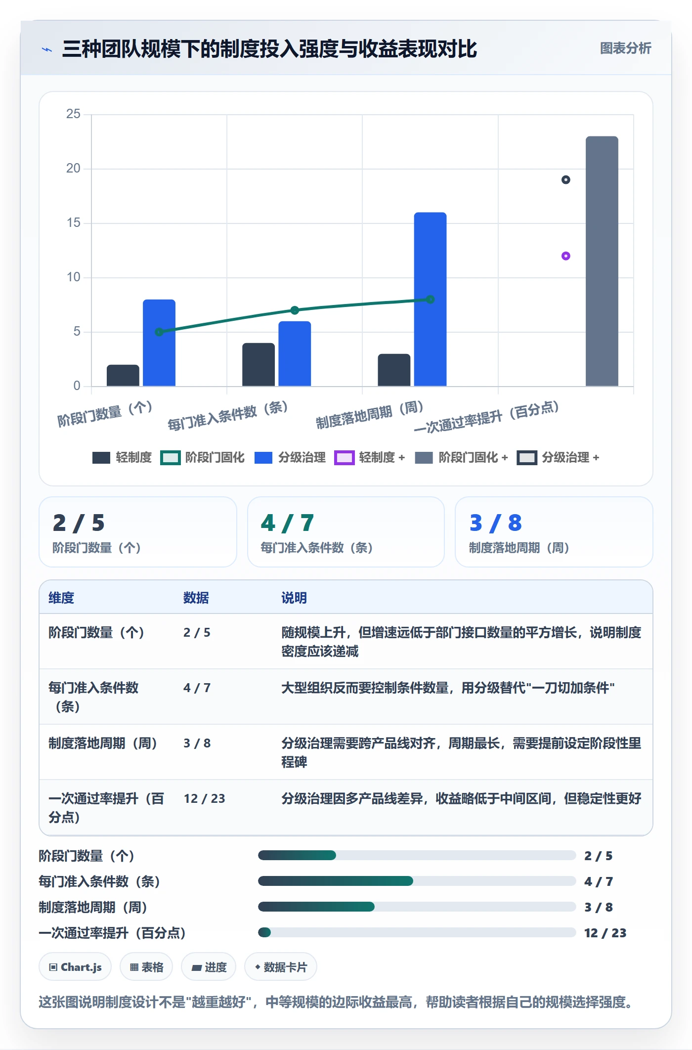 项目阶段项目阶段教程：跨部门团队制度设计，避坑指南
