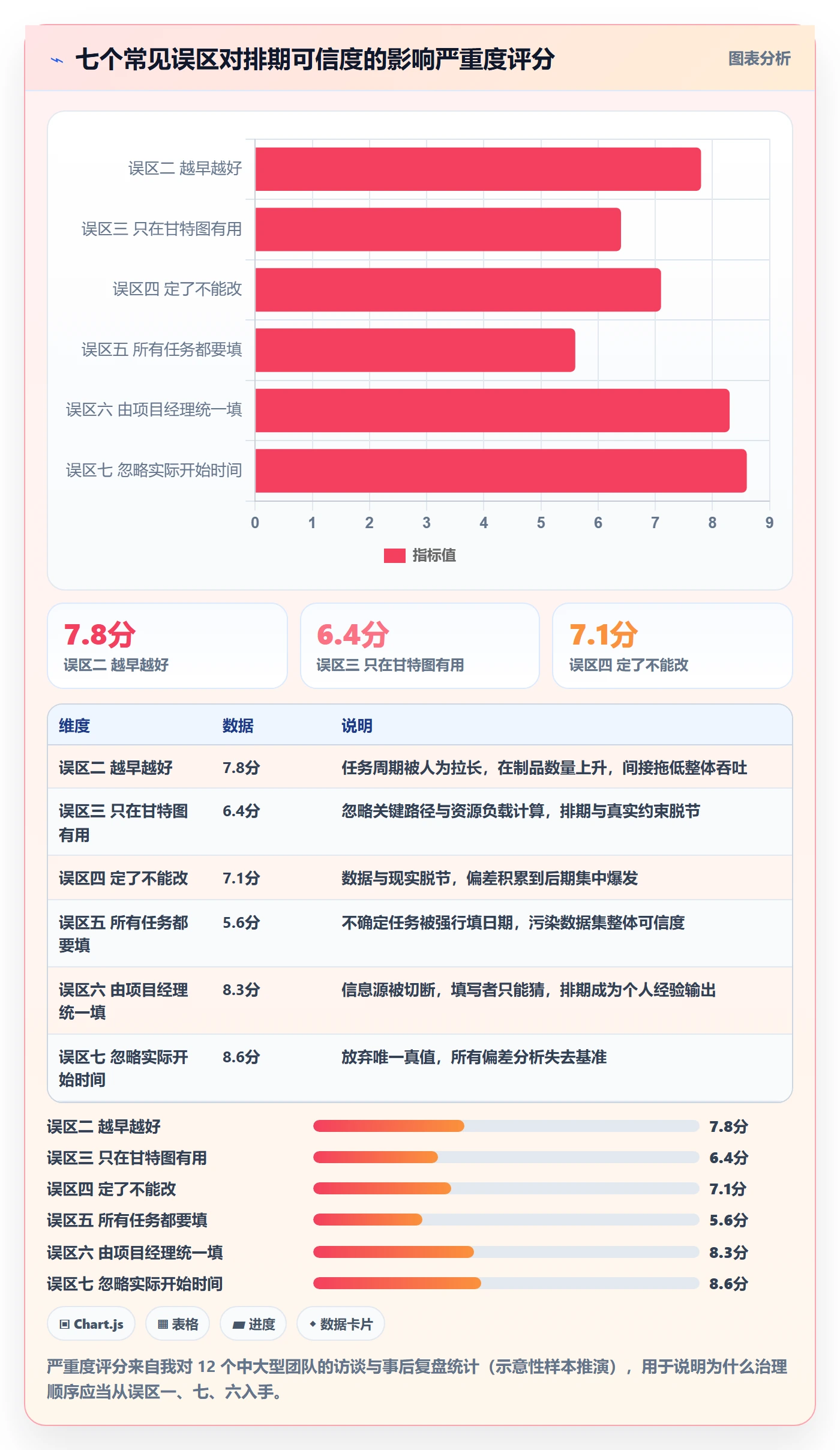 任务属性开始时间全流程:企业管理者入门指南与一文讲清
