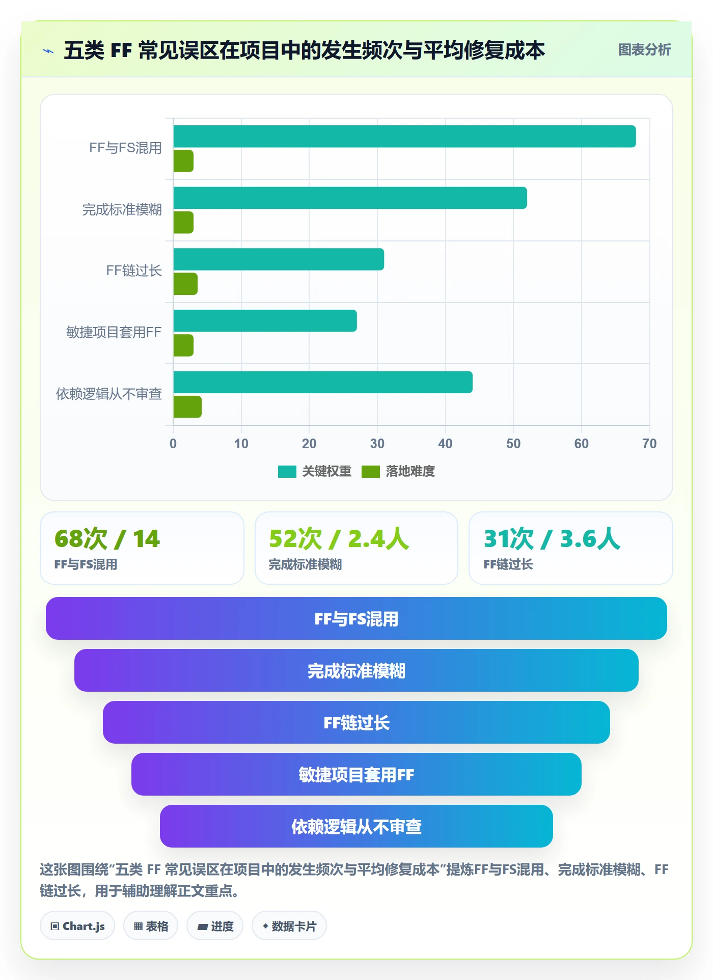 任务依赖如何做好FF?项目经理入门指南与操作步骤