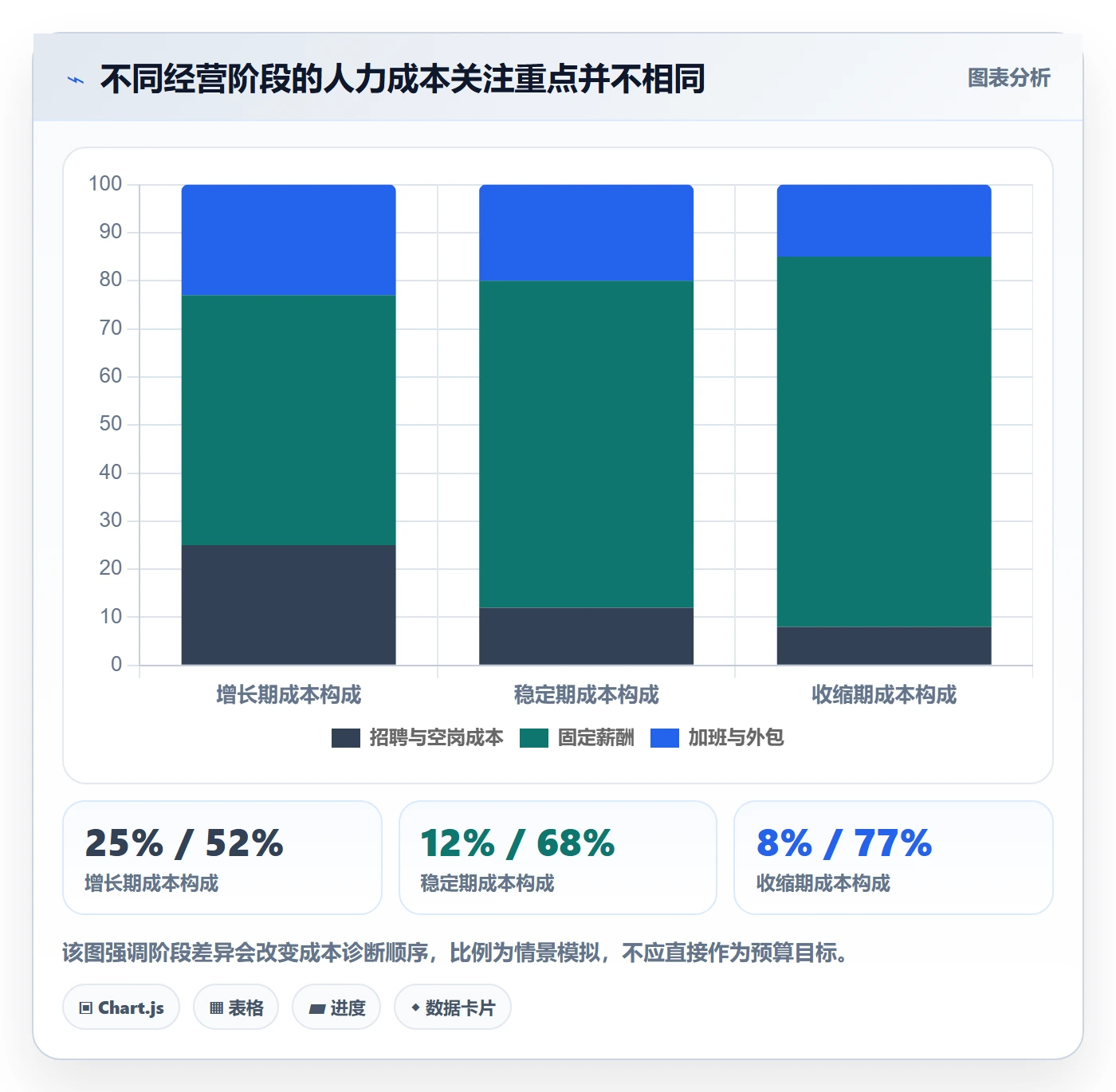 人力成本最佳实践:企业管理者成本管理入门指南,常见问题