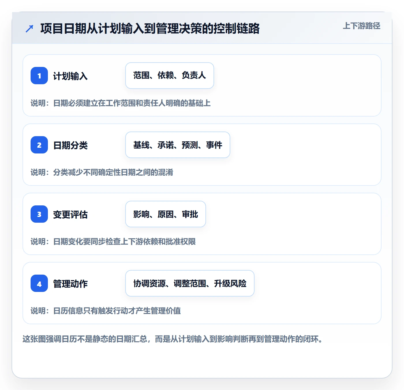 项目日历管理方法大全：企业管理者日历视图入门指南落地清单