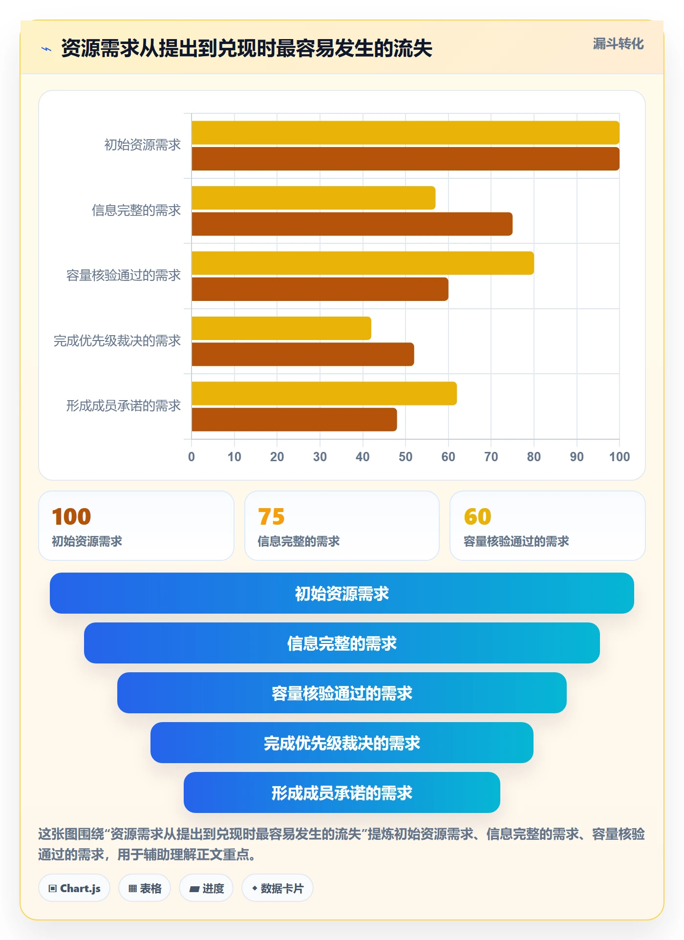资源管理资源池教程：项目成员最佳实践，避坑指南