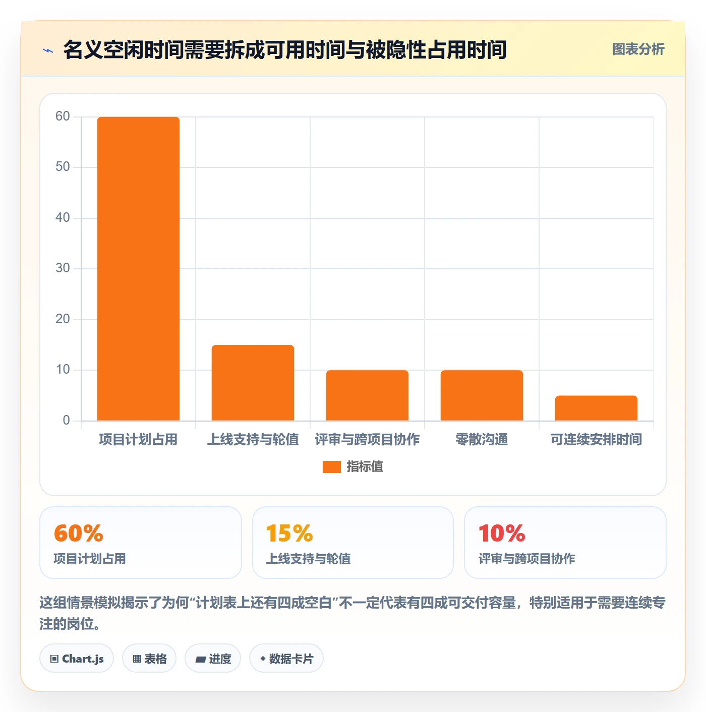 工作负载实操方法:企业管理者提升资源负载效率的最佳实践方法与模板