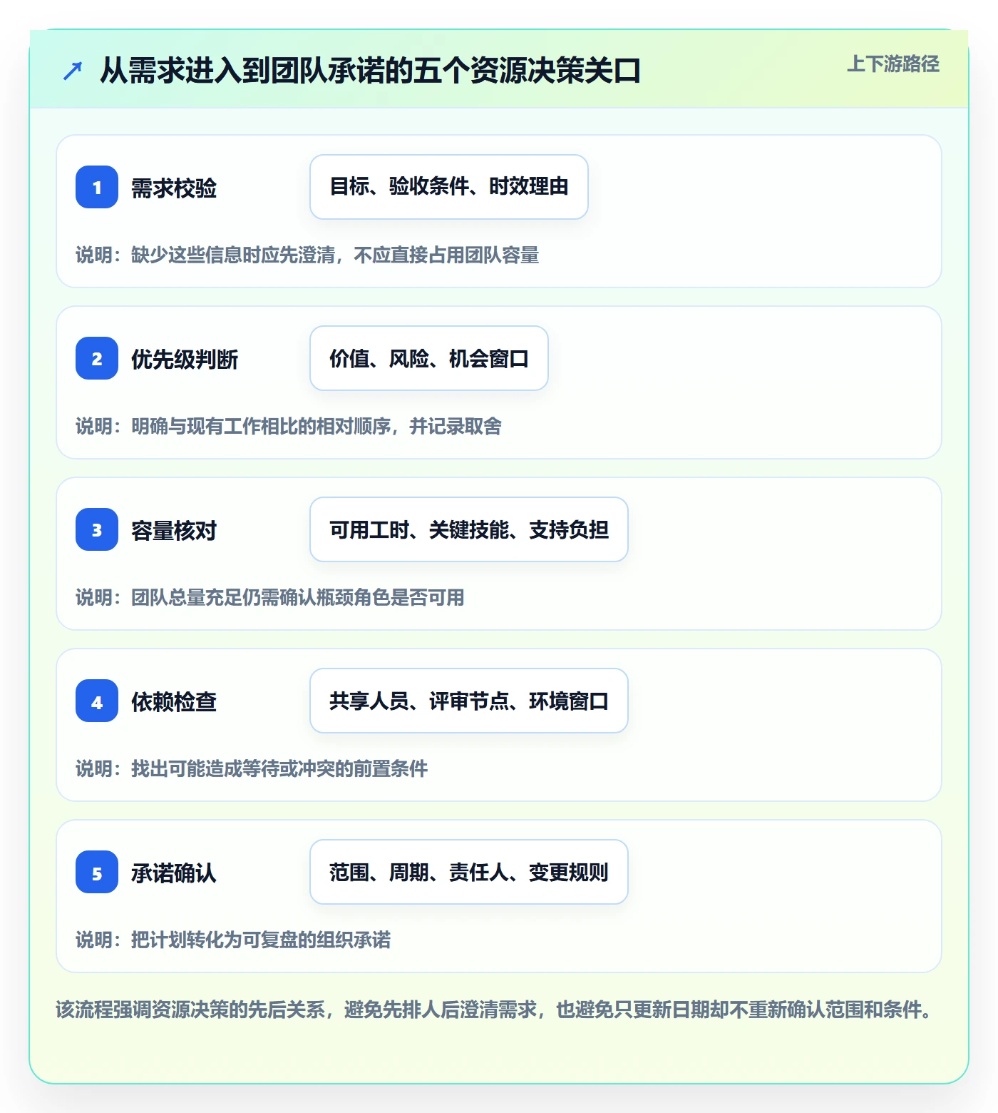 资源管理角色全流程：研发团队入门指南与一文讲清