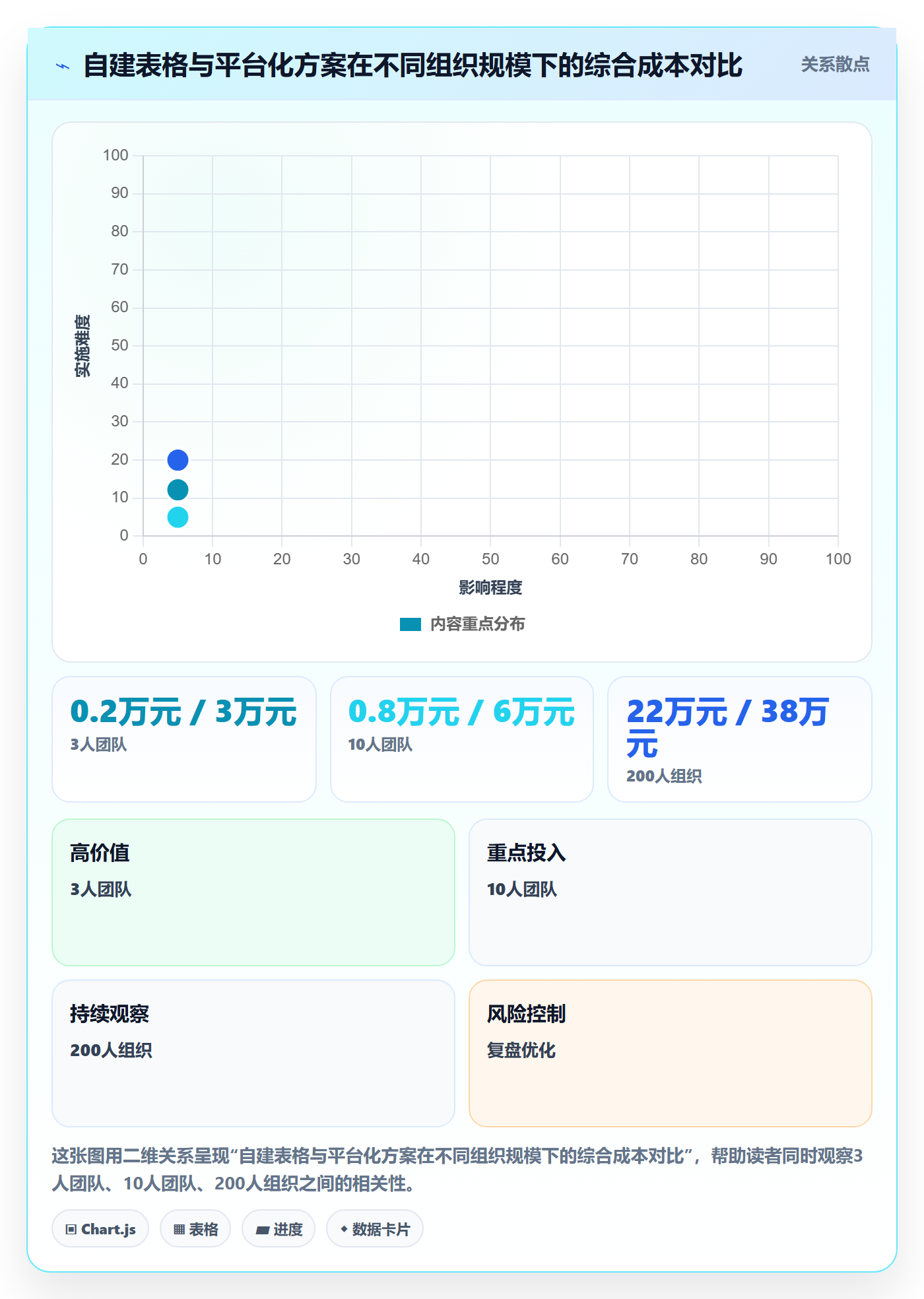 目标进度实操方法：项目成员提升项目目标效率的效率提升方法与模板