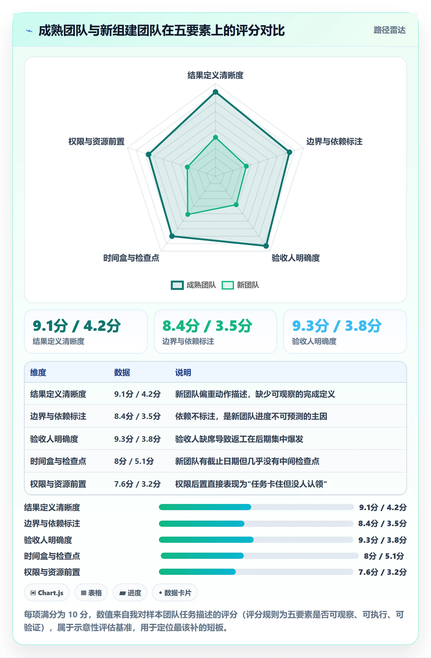 任务分派指派全流程:项目成员入门指南与一文讲清