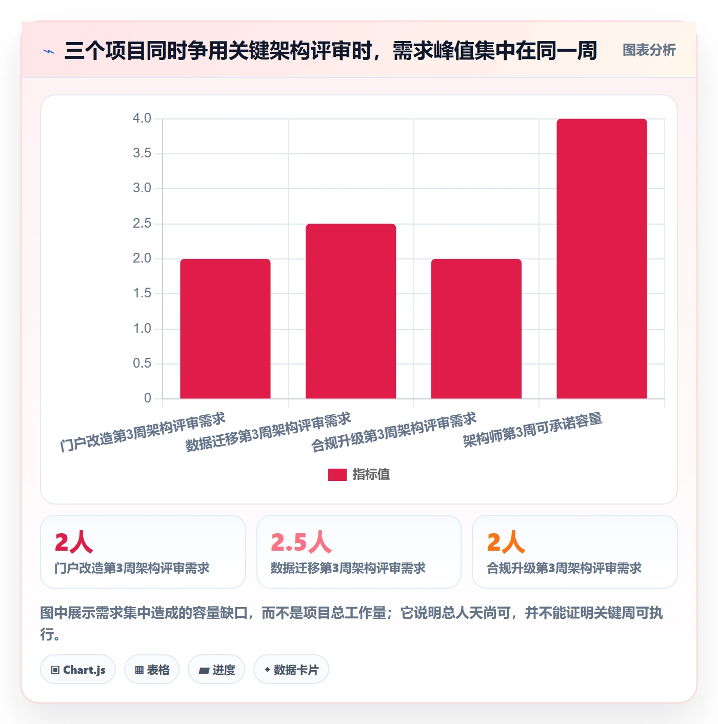 资源冲突实操方法：PMO提升人力资源计划效率的风险控制方法与模板