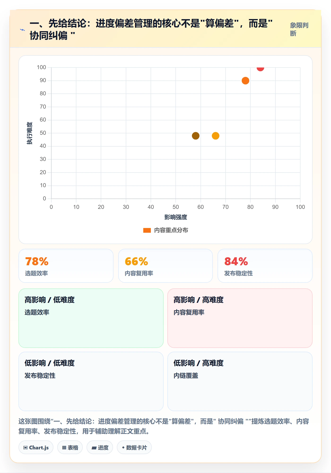 进度偏差管理指南：实施团队如何做好进度管理，协同管理全流程