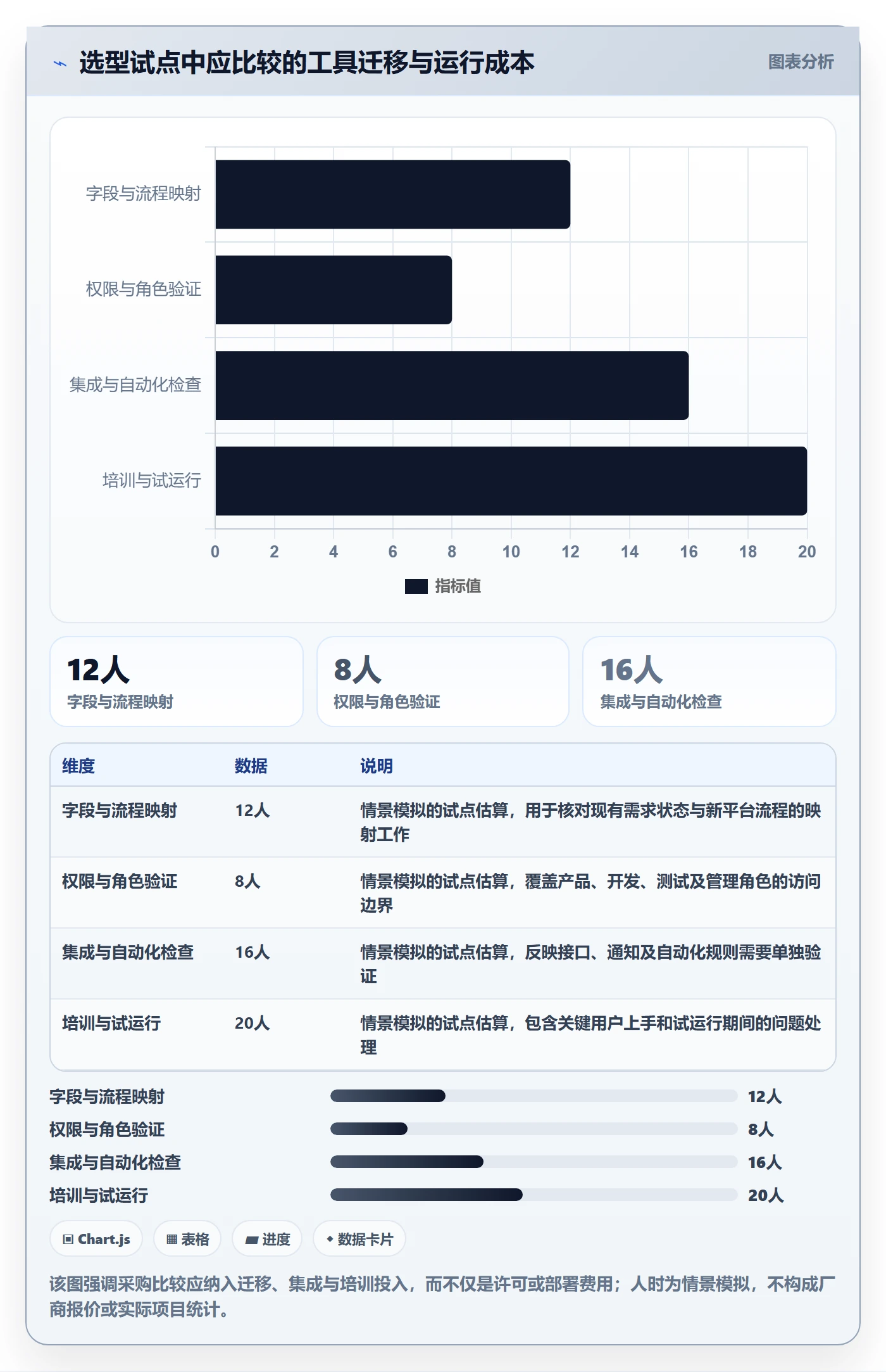Story落地方案：产品经理开展敏捷项目的最佳实践案例解析