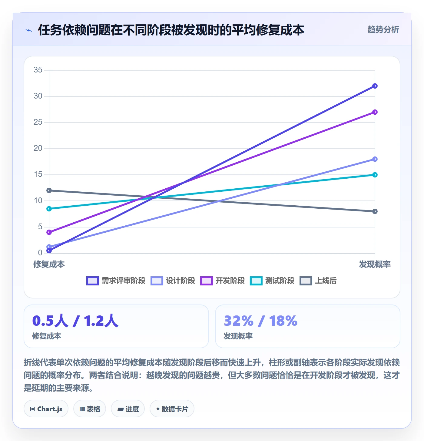 任务依赖依赖关系教程：产品经理实操方法，避坑指南