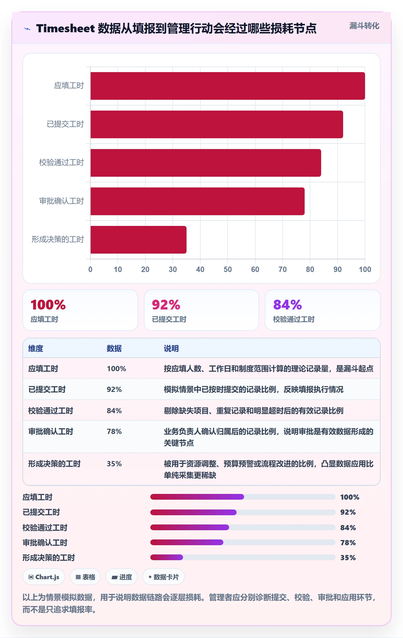 工时表Timesheet全流程：管理层落地方案与一文讲清