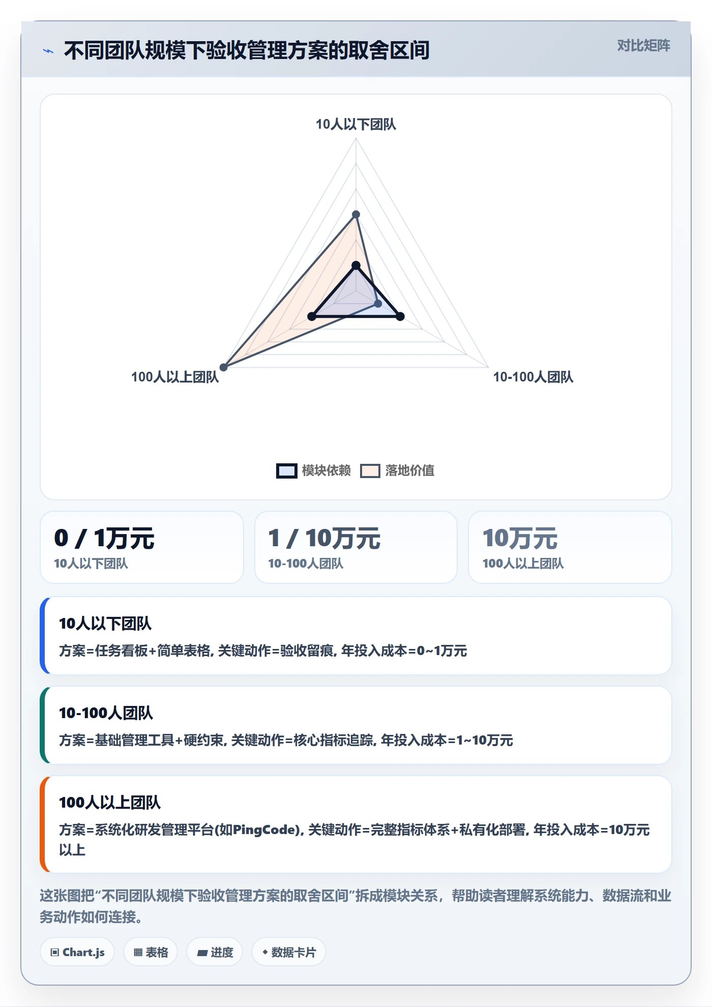 验收标准流程与规范:项目成员任务验收数据分析关键指标