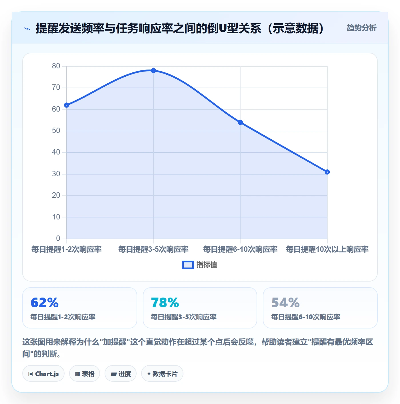 自动提醒最佳实践：跨部门团队任务提醒流程优化，常见问题