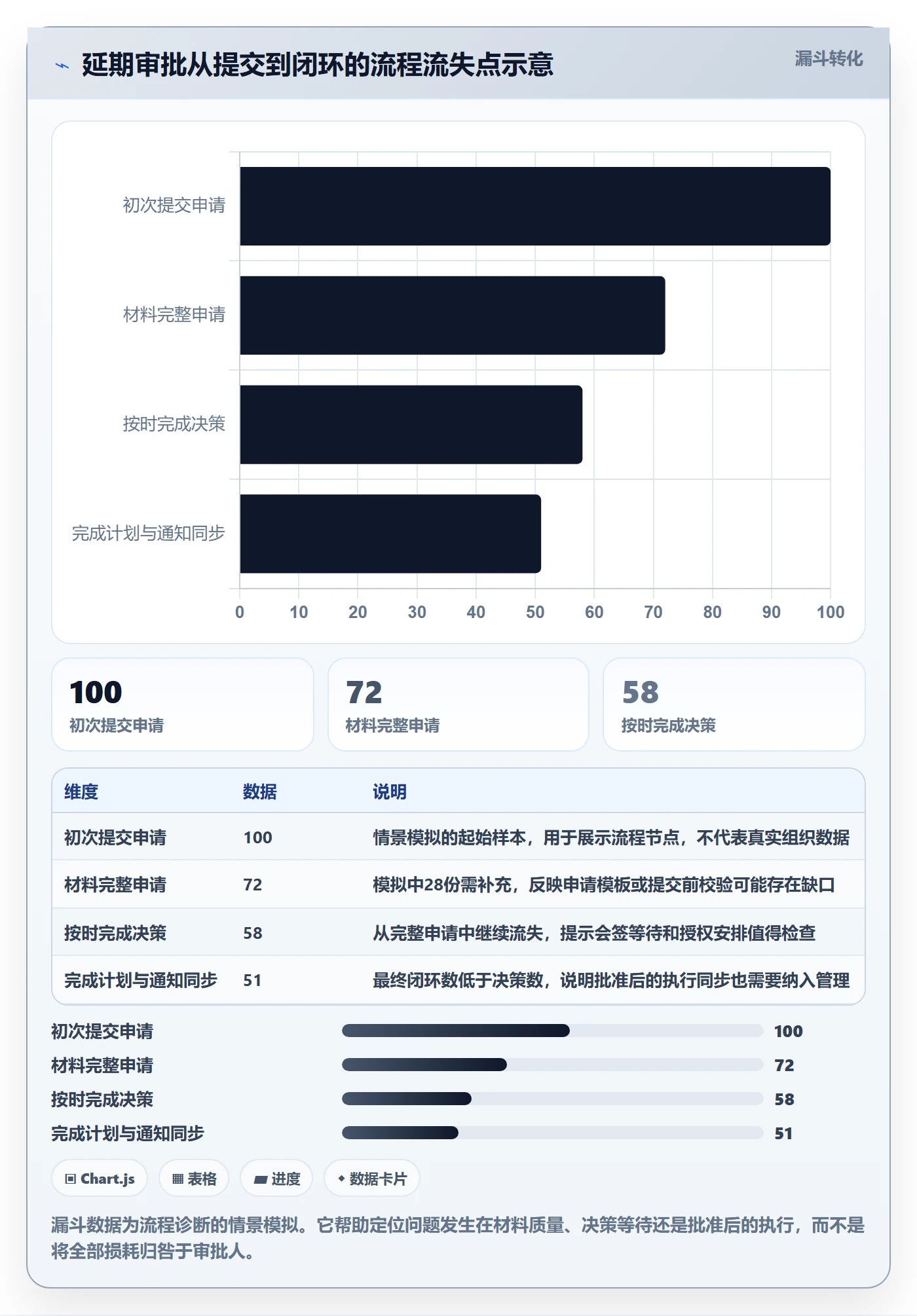 延期审批实操方法：项目经理提升延期管理效率的实操方法方法与模板