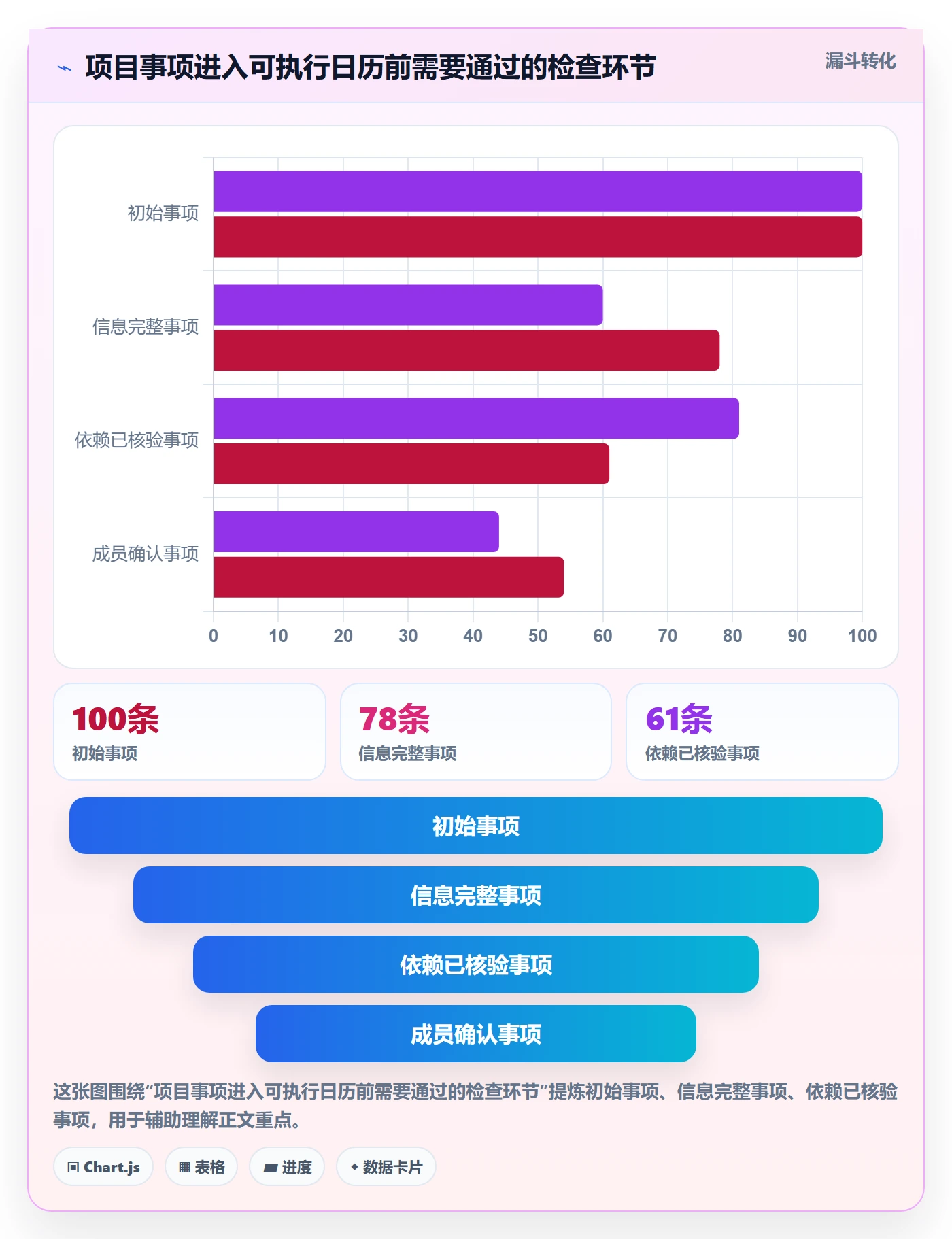 项目日历怎么做?项目成员协同管理:日历视图从0到1
