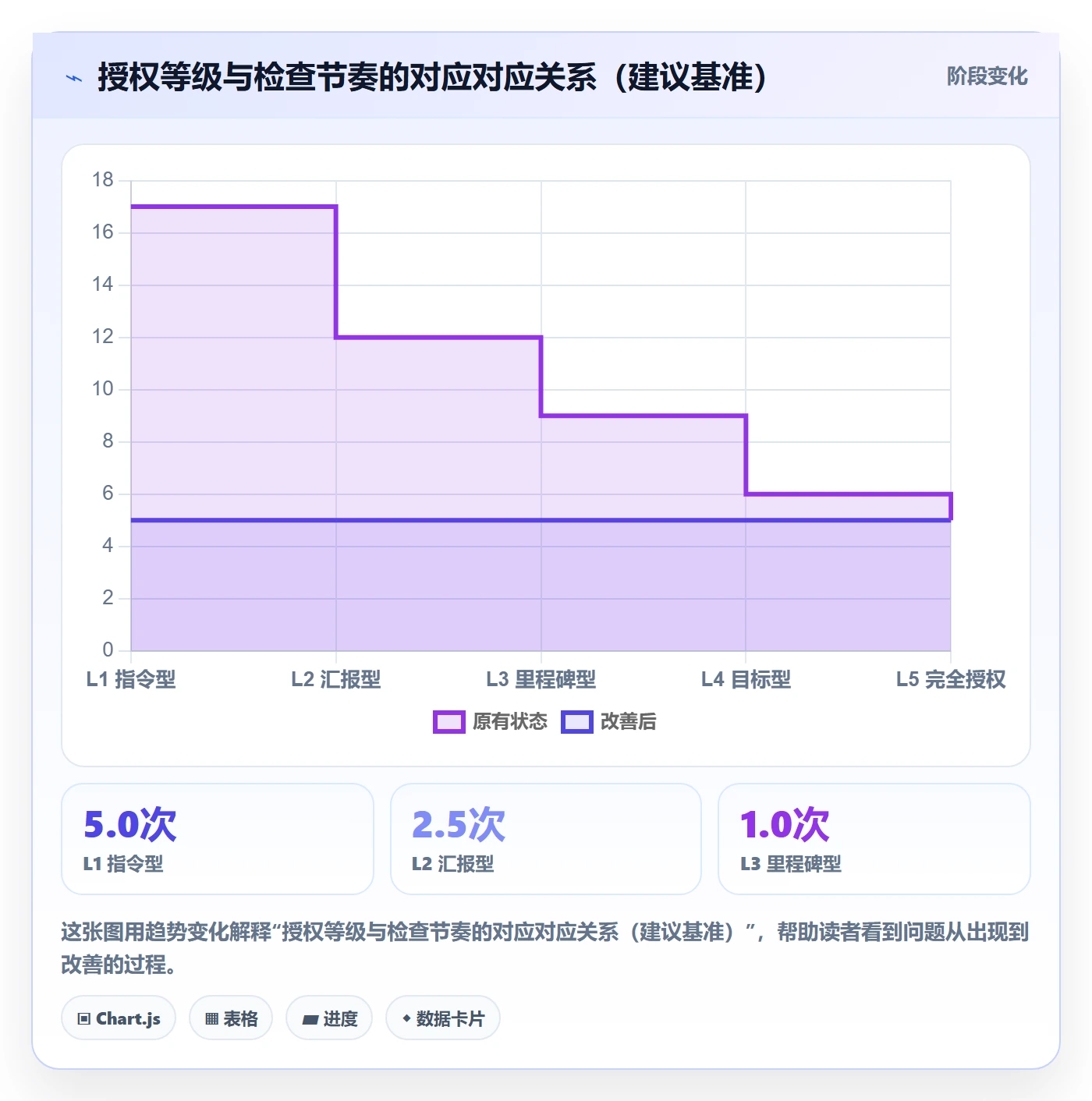 任务分派委派教程：项目负责人风险控制，避坑指南