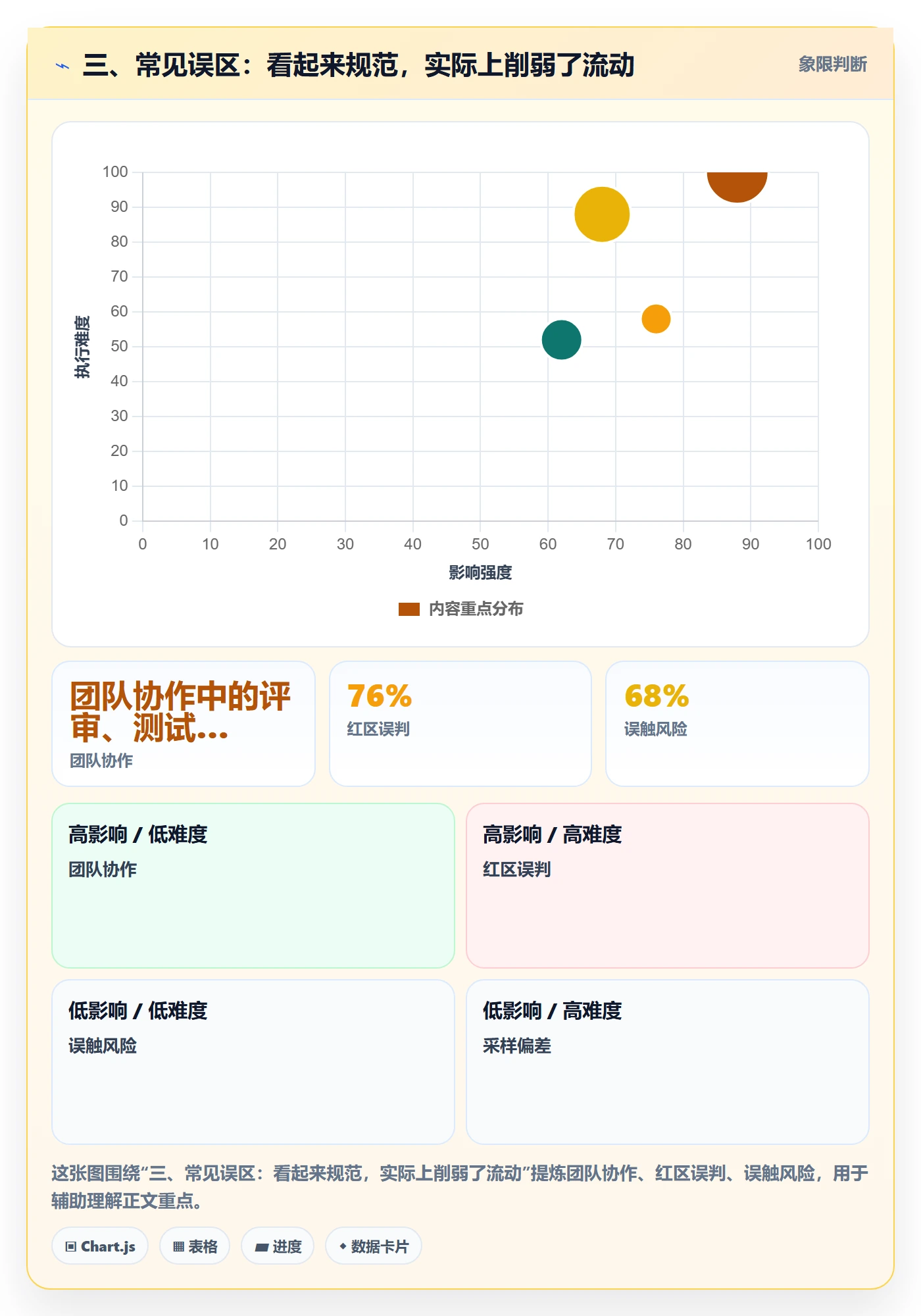 三、常见误区:看起来规范,实际上削弱了流动