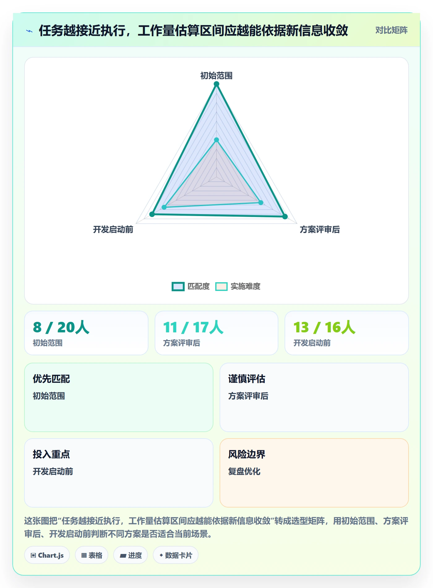 人力资源计划如何做好工作量?跨部门团队落地方案与操作步骤