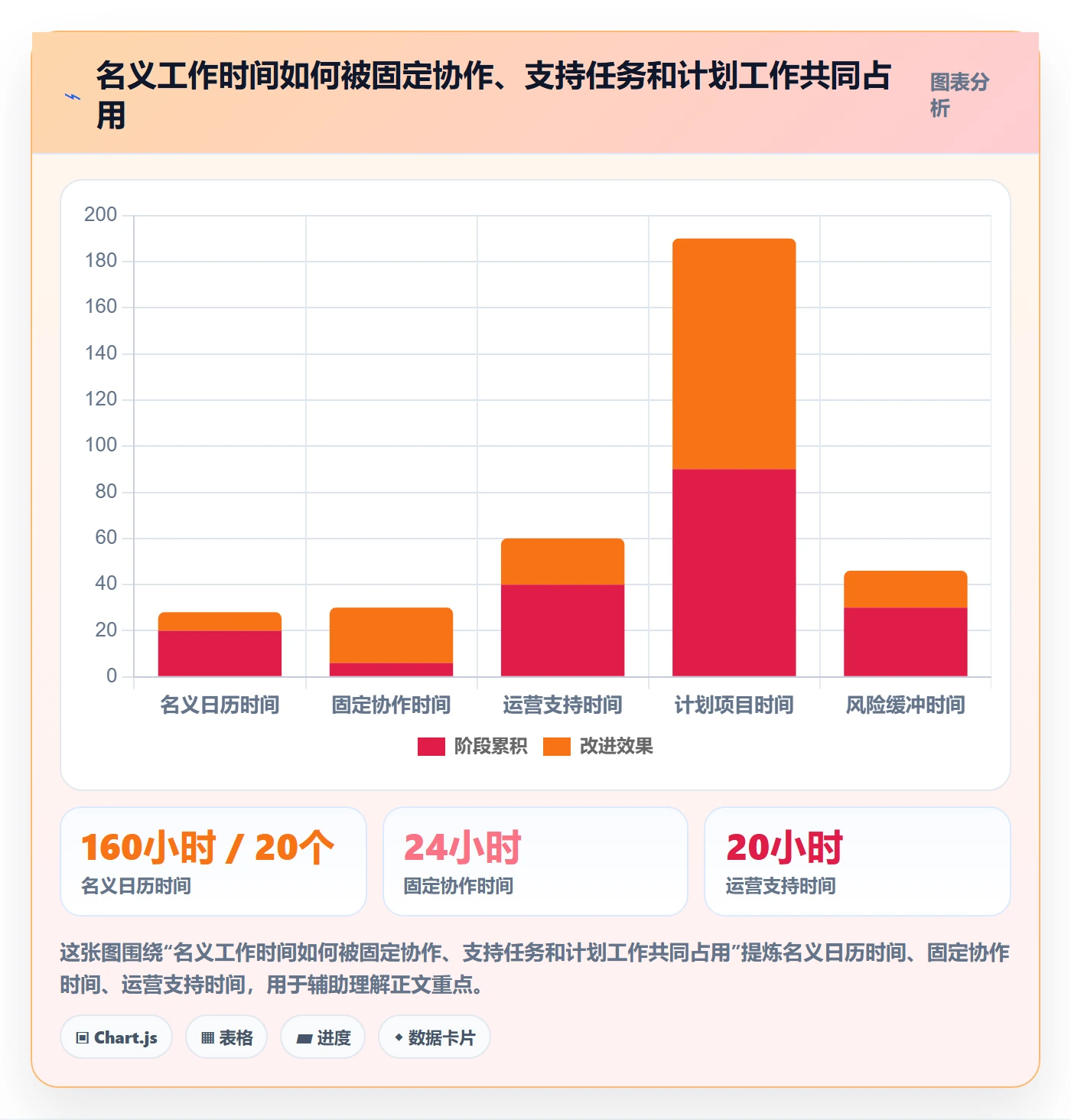 资源负载如何做好产能?产品经理入门指南与操作步骤