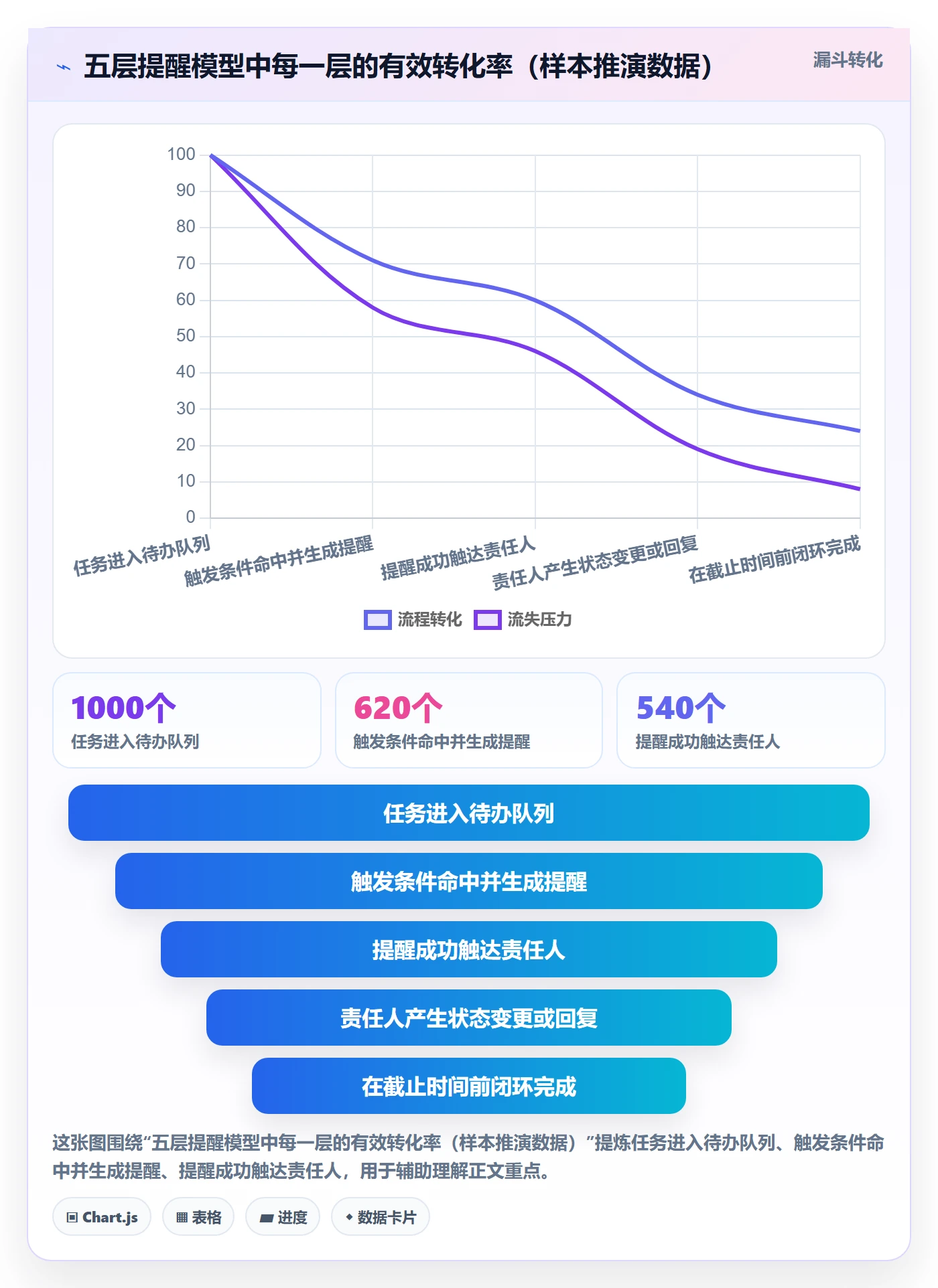 催办最佳实践：研发团队任务提醒入门指南，常见问题