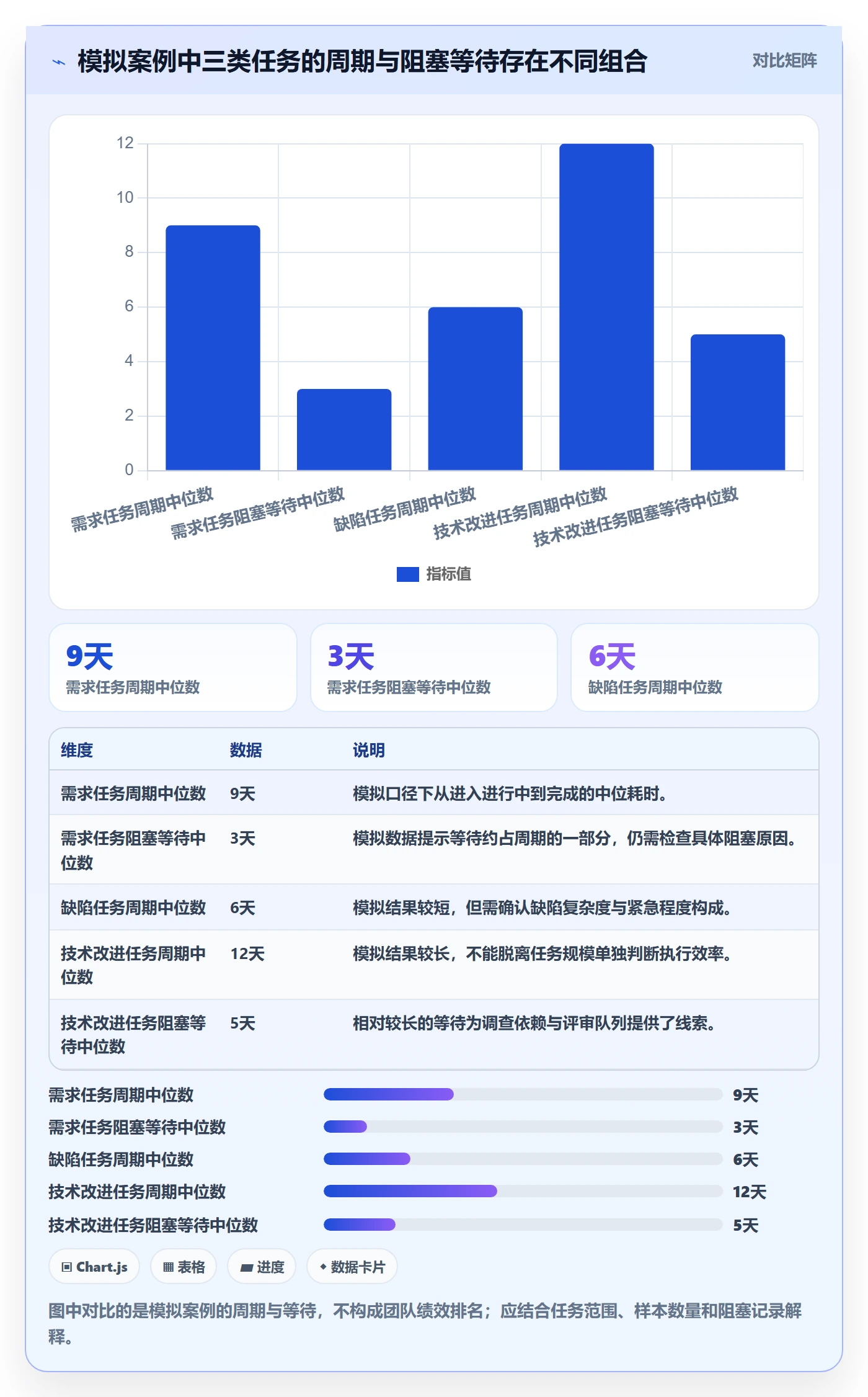 泳道实操方法:产品经理提升看板效率的数据分析方法与模板